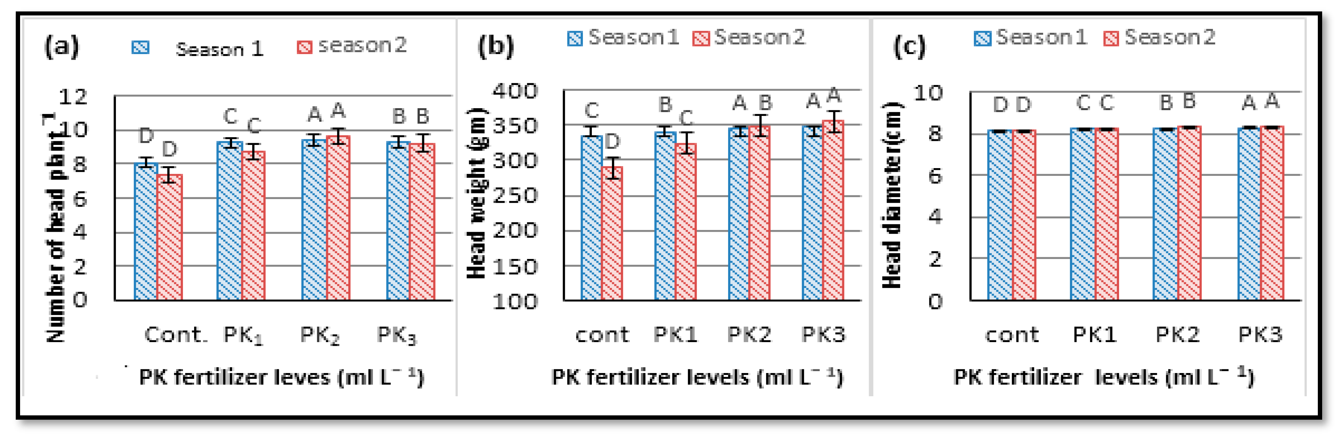 Agronomy 11 01819 g003