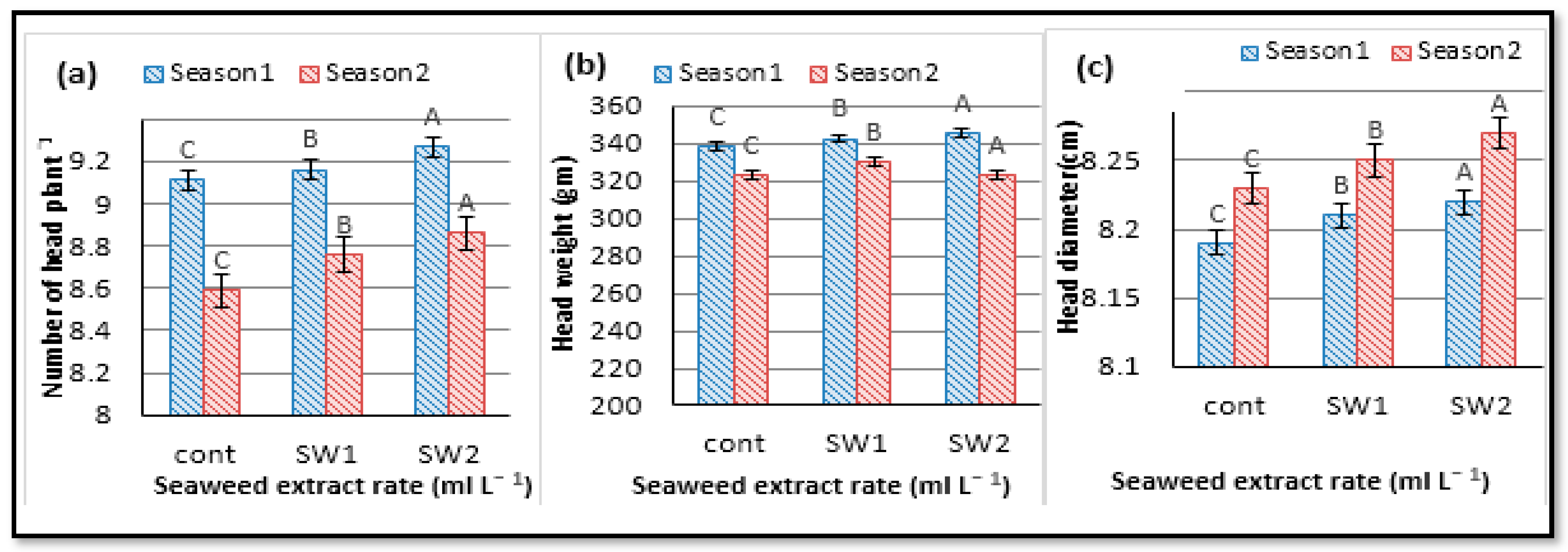 Agronomy 11 01819 g004