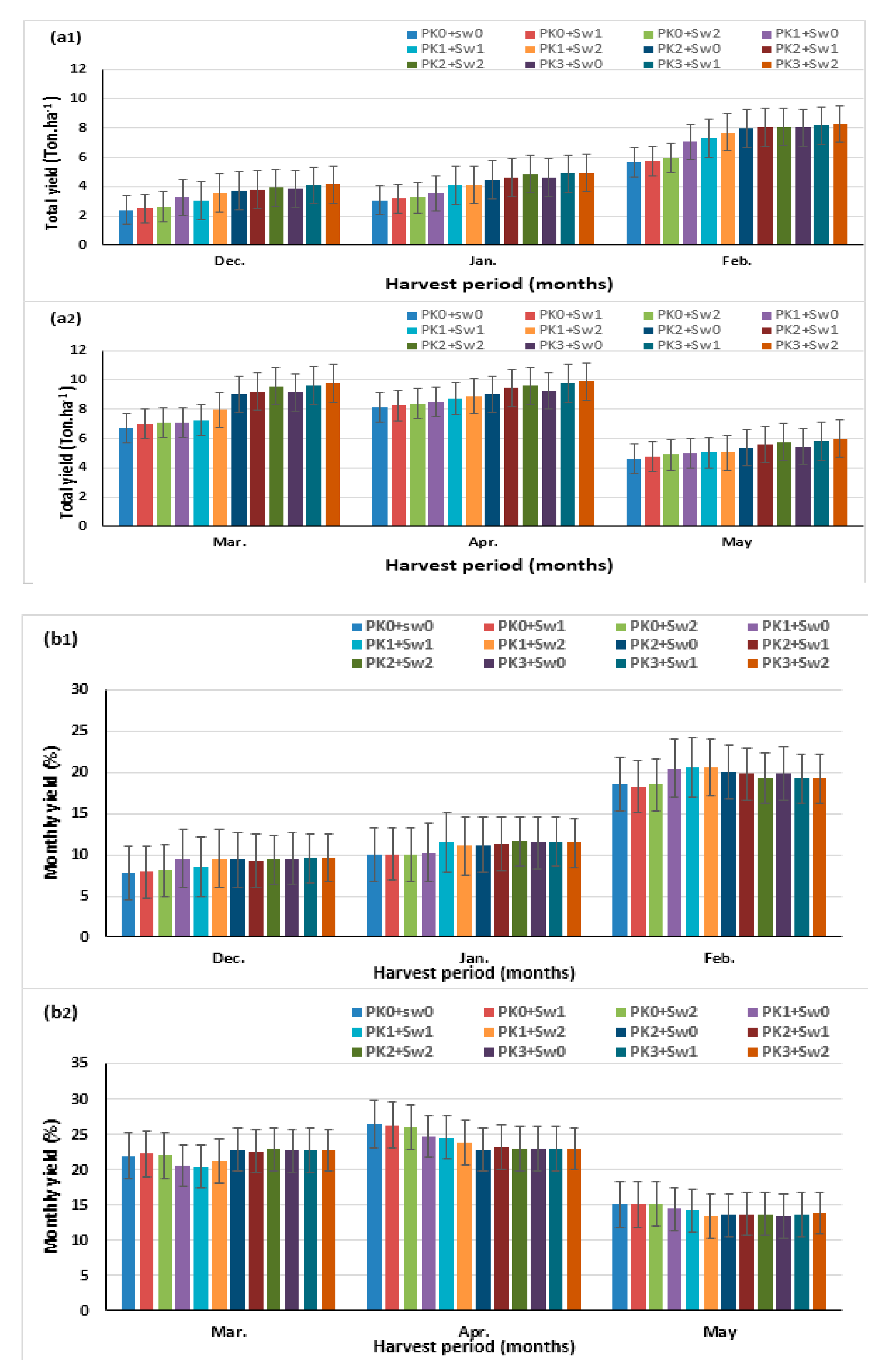 Agronomy 11 01819 g005a