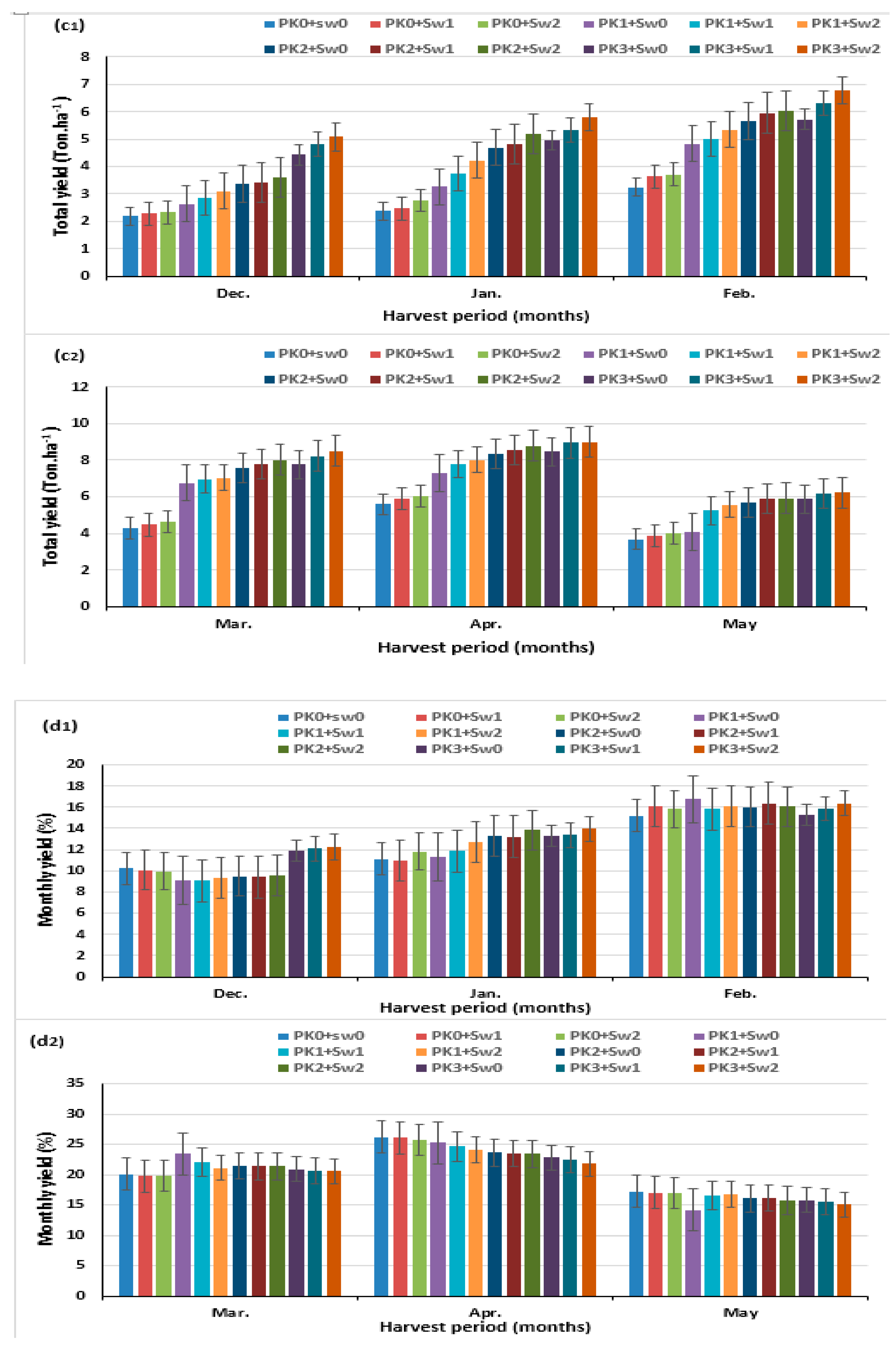 Agronomy 11 01819 g005b