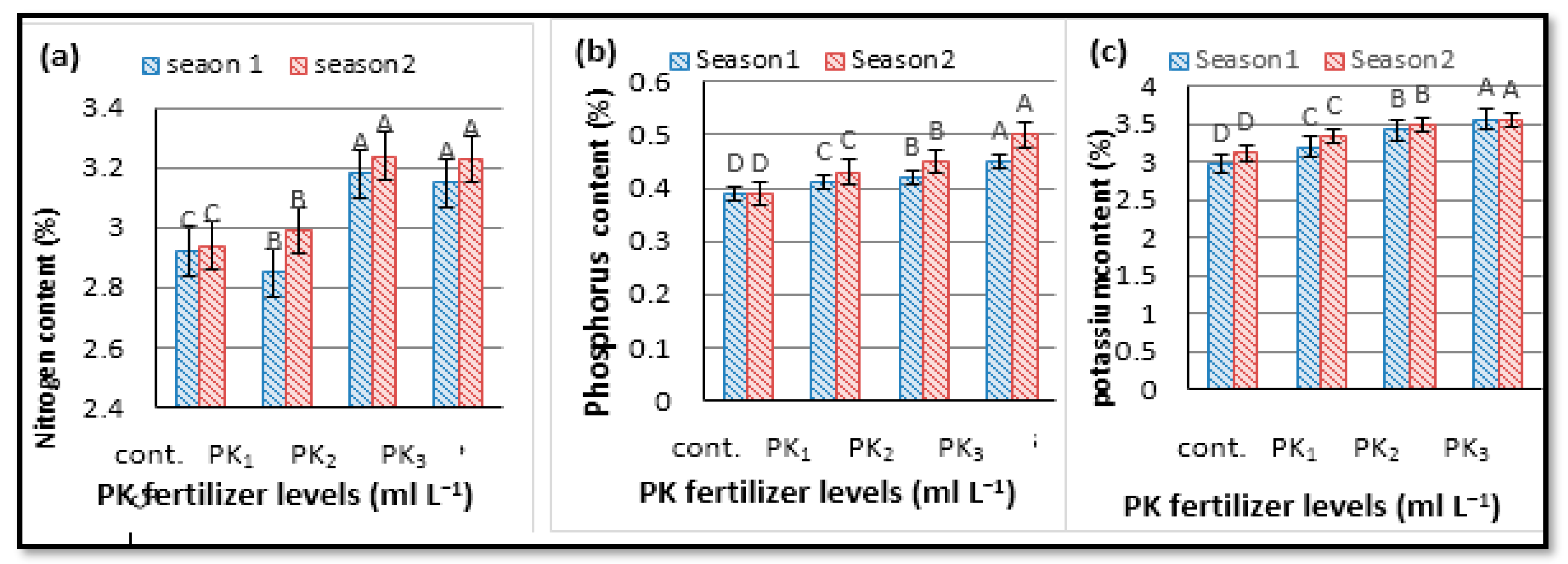 Agronomy 11 01819 g006