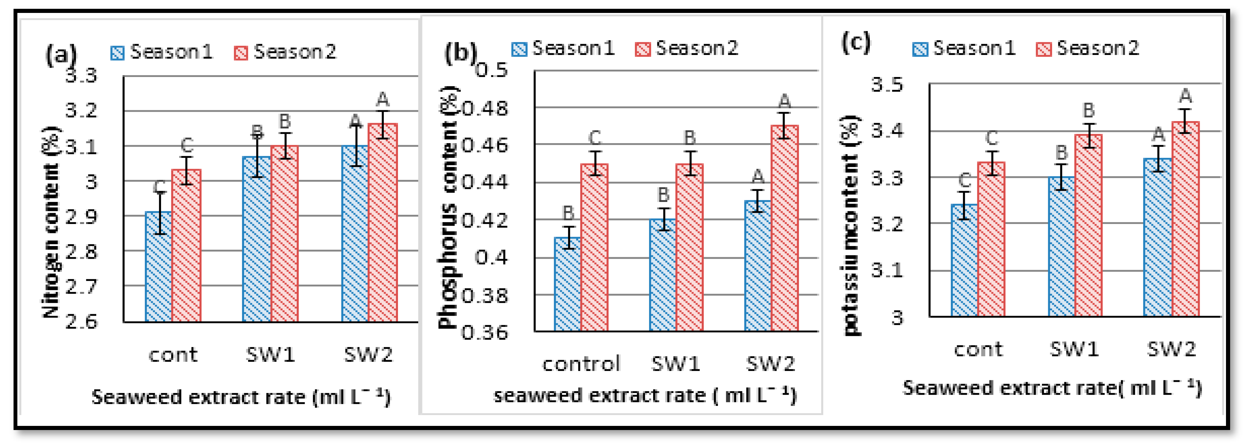 Agronomy 11 01819 g008