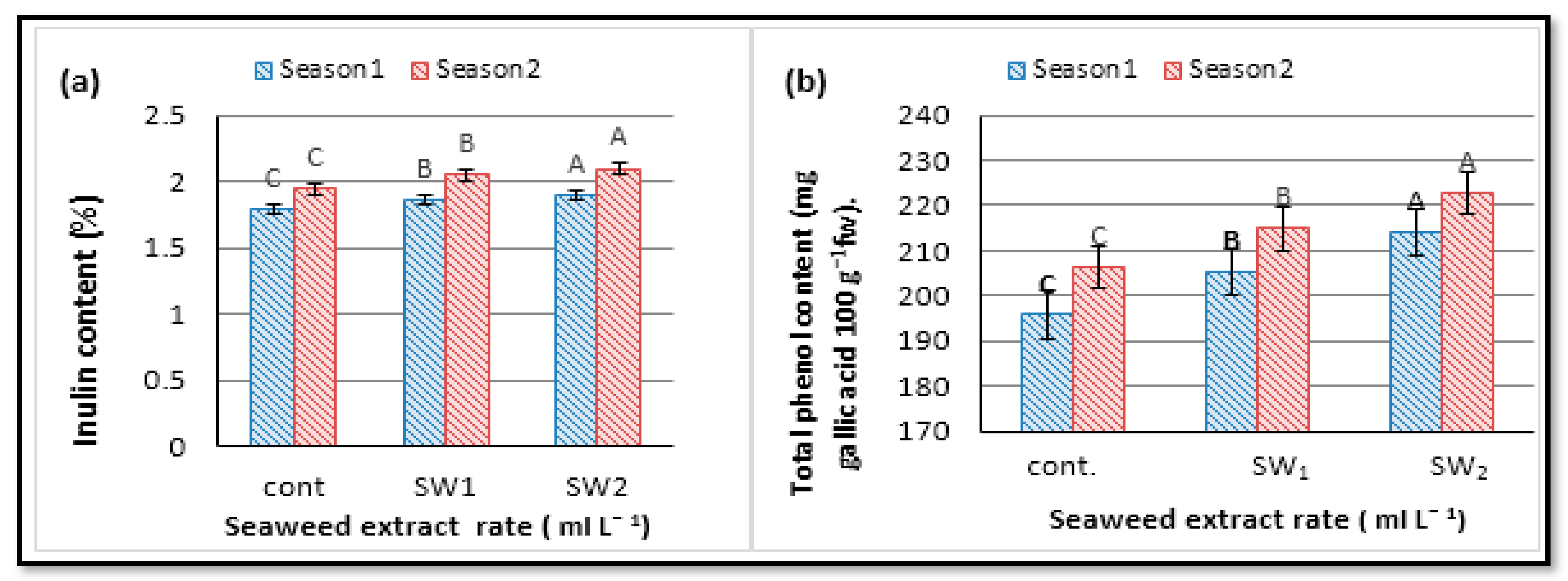 Agronomy 11 01819 g009