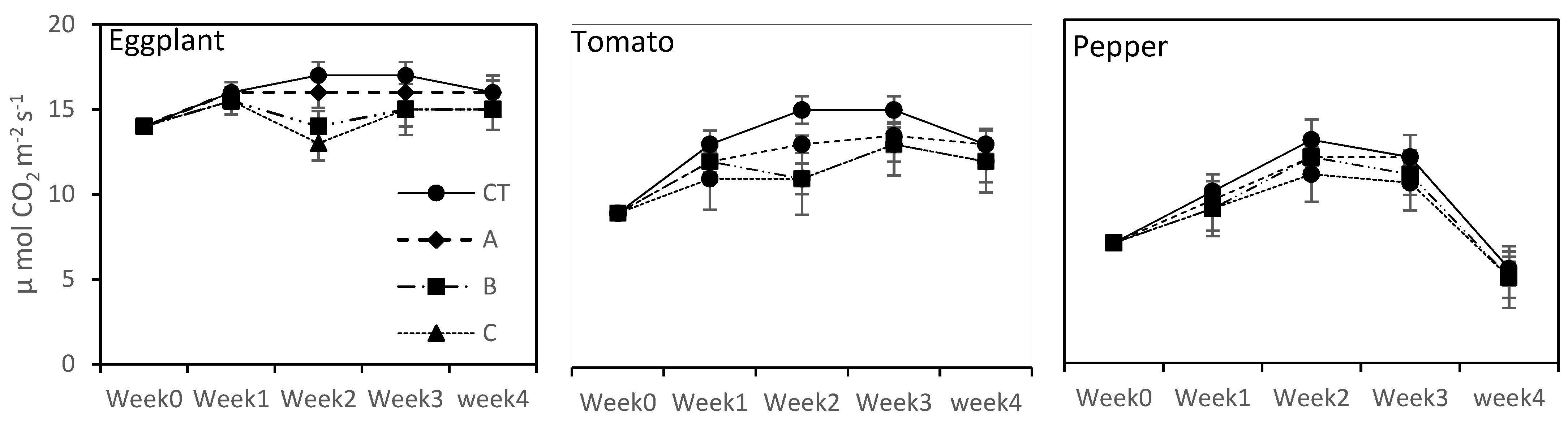Agronomy 11 01826 g002