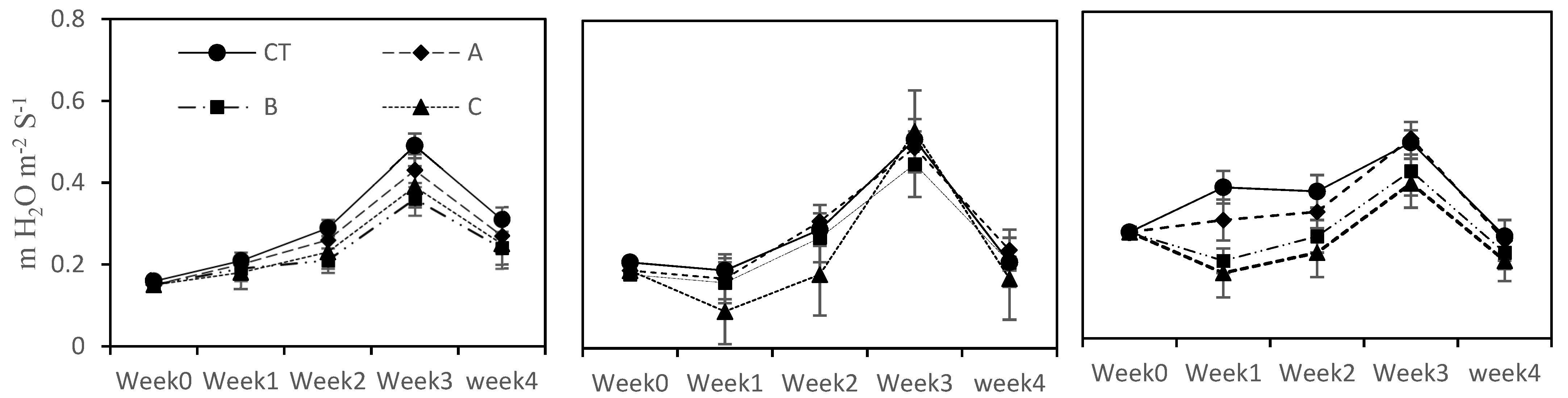 Agronomy 11 01826 g003