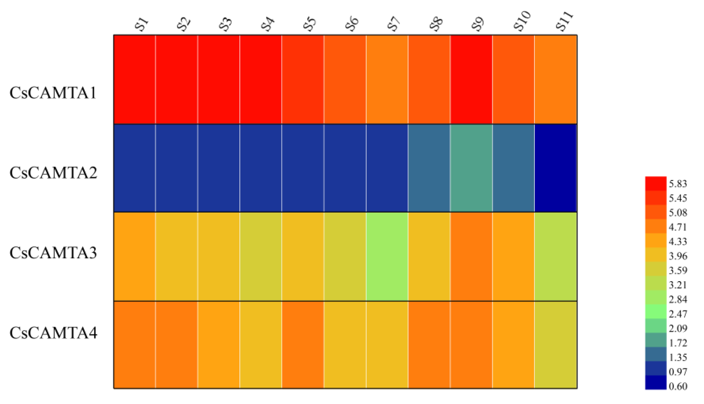 Agronomy 11 01827 g005
