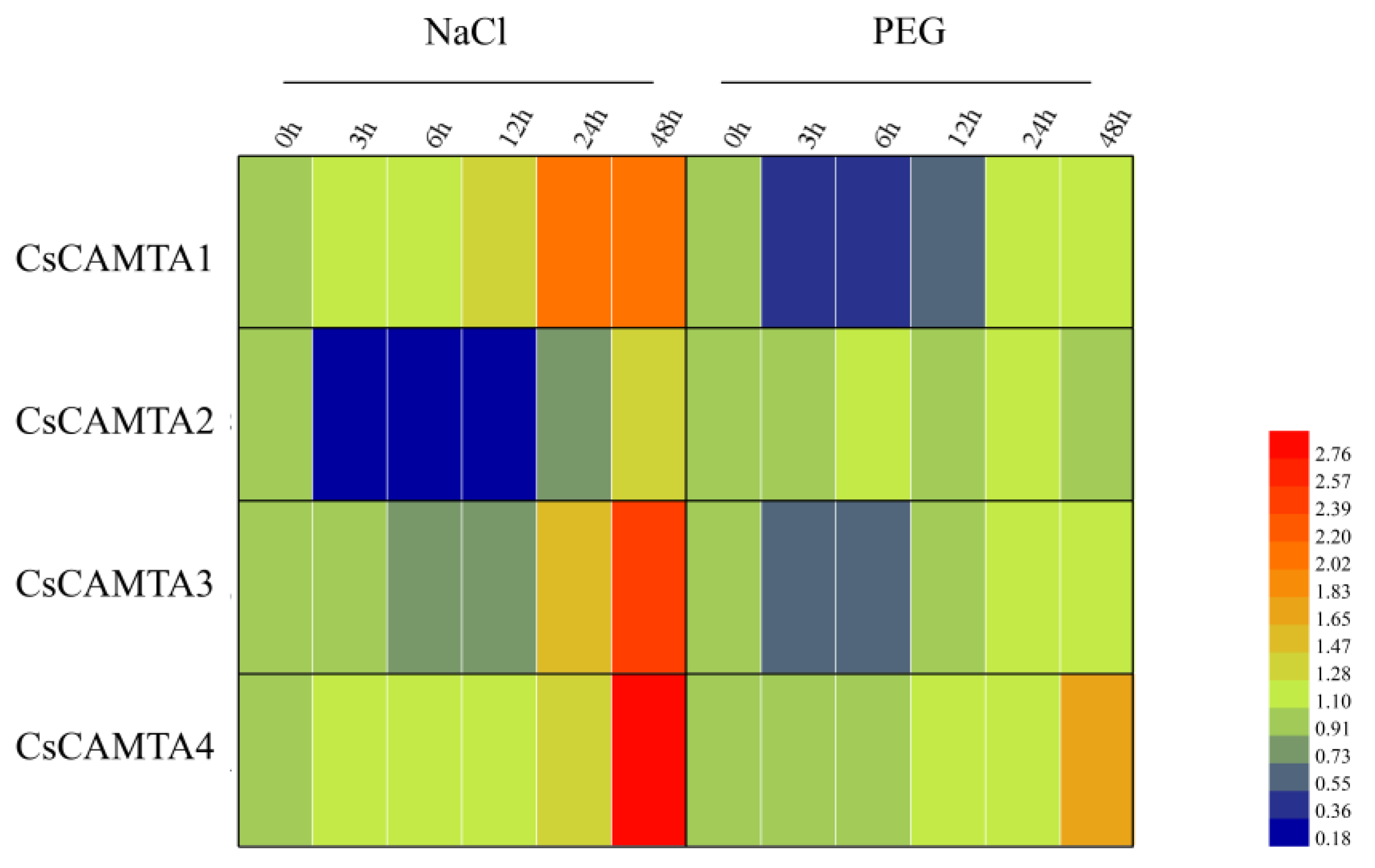 Agronomy 11 01827 g007