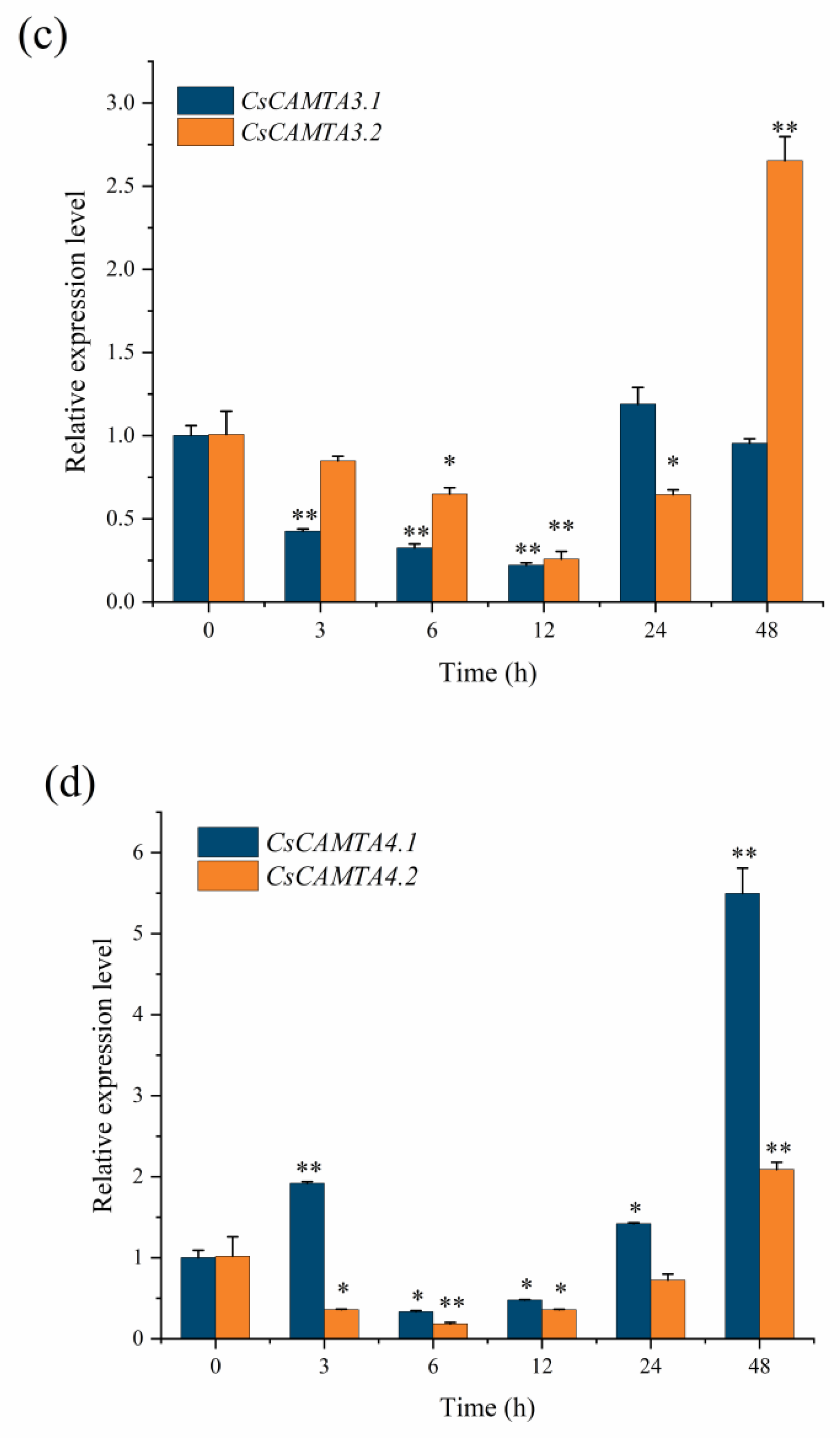 Agronomy 11 01827 g009b