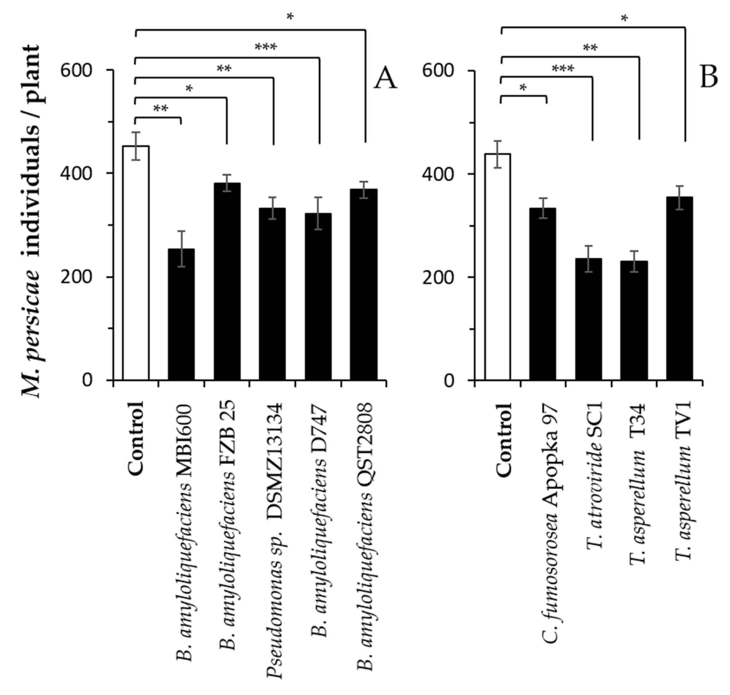 Agronomy 11 01831 g002