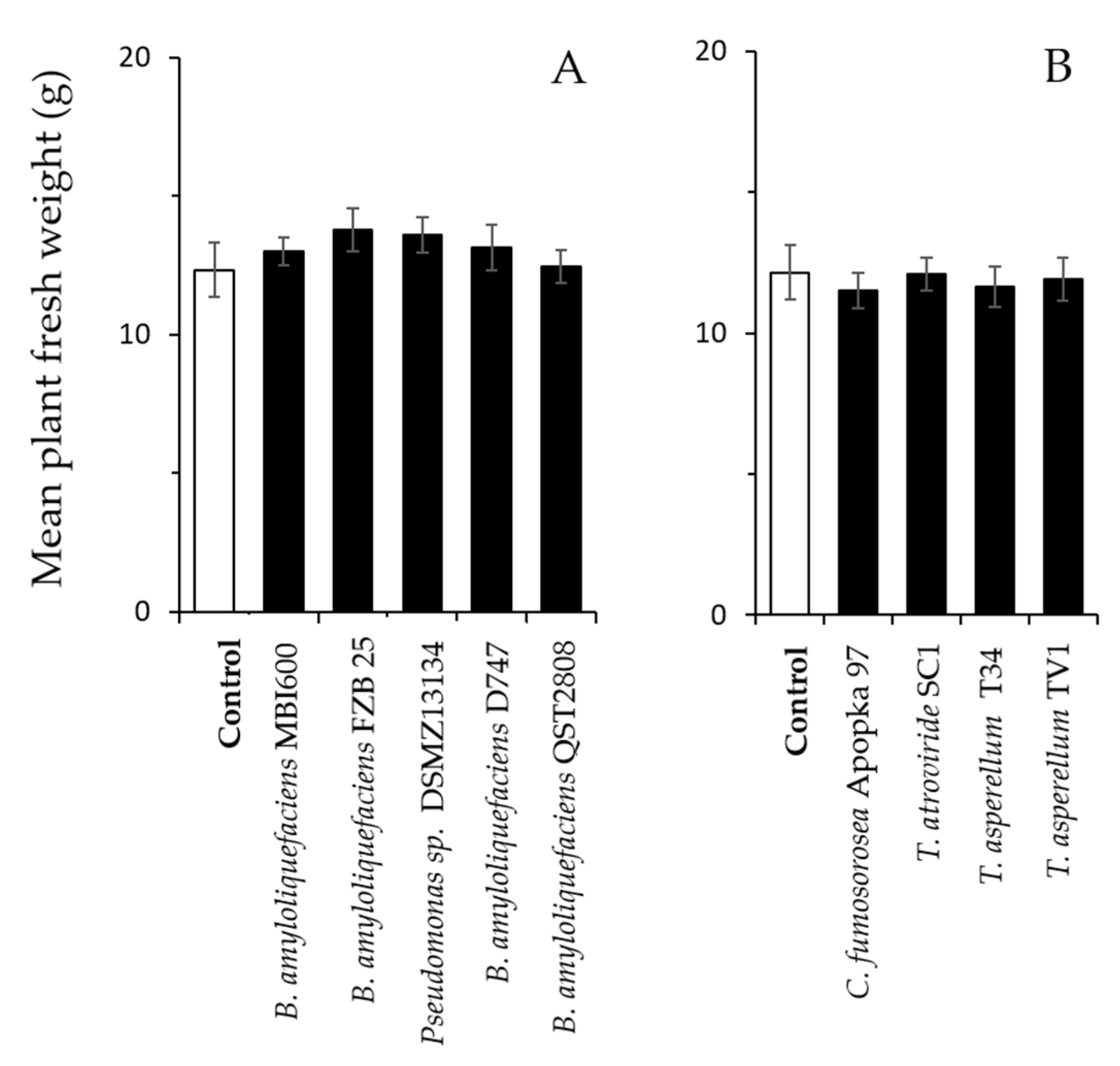 Agronomy 11 01831 g003