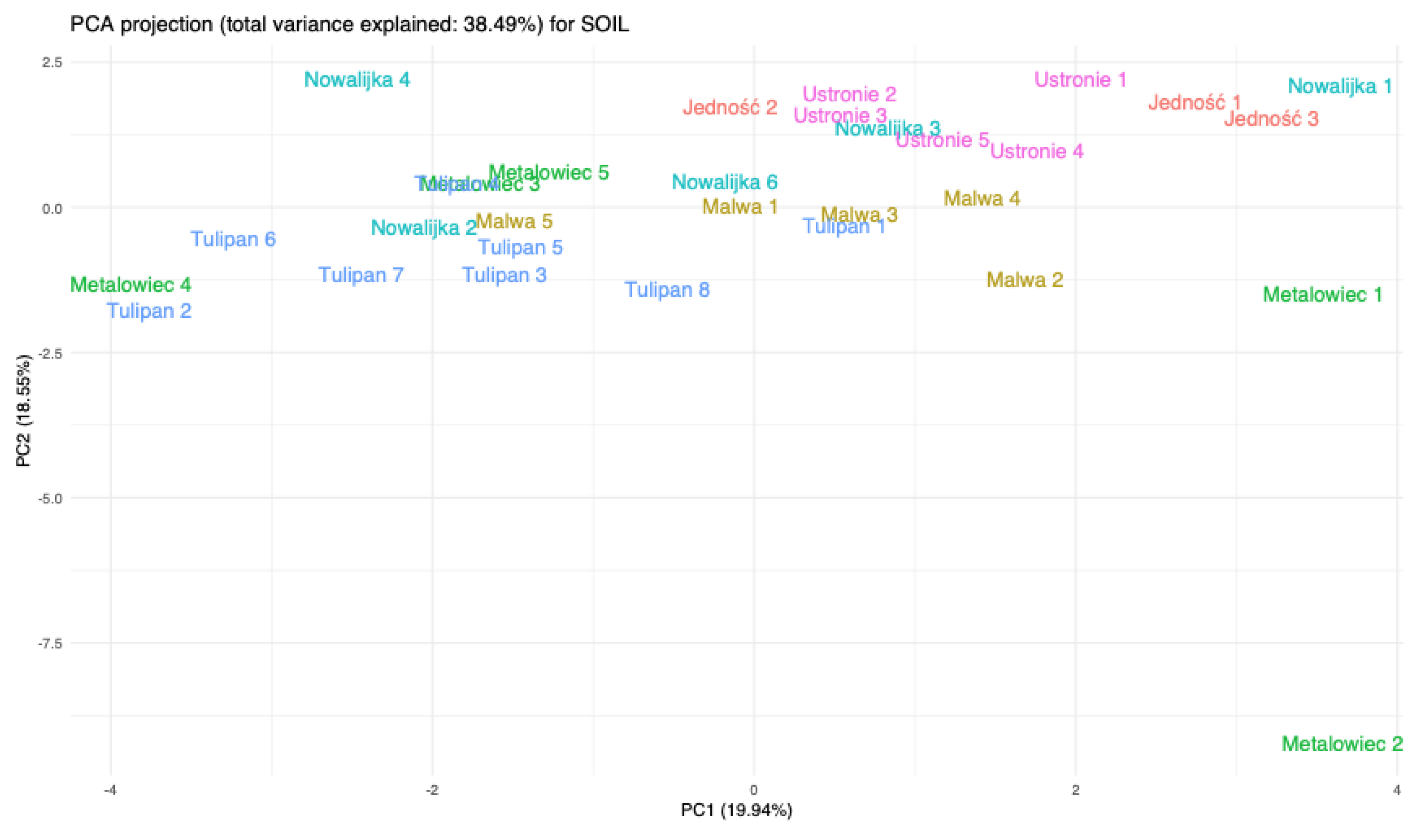 Agronomy 11 01836 g002