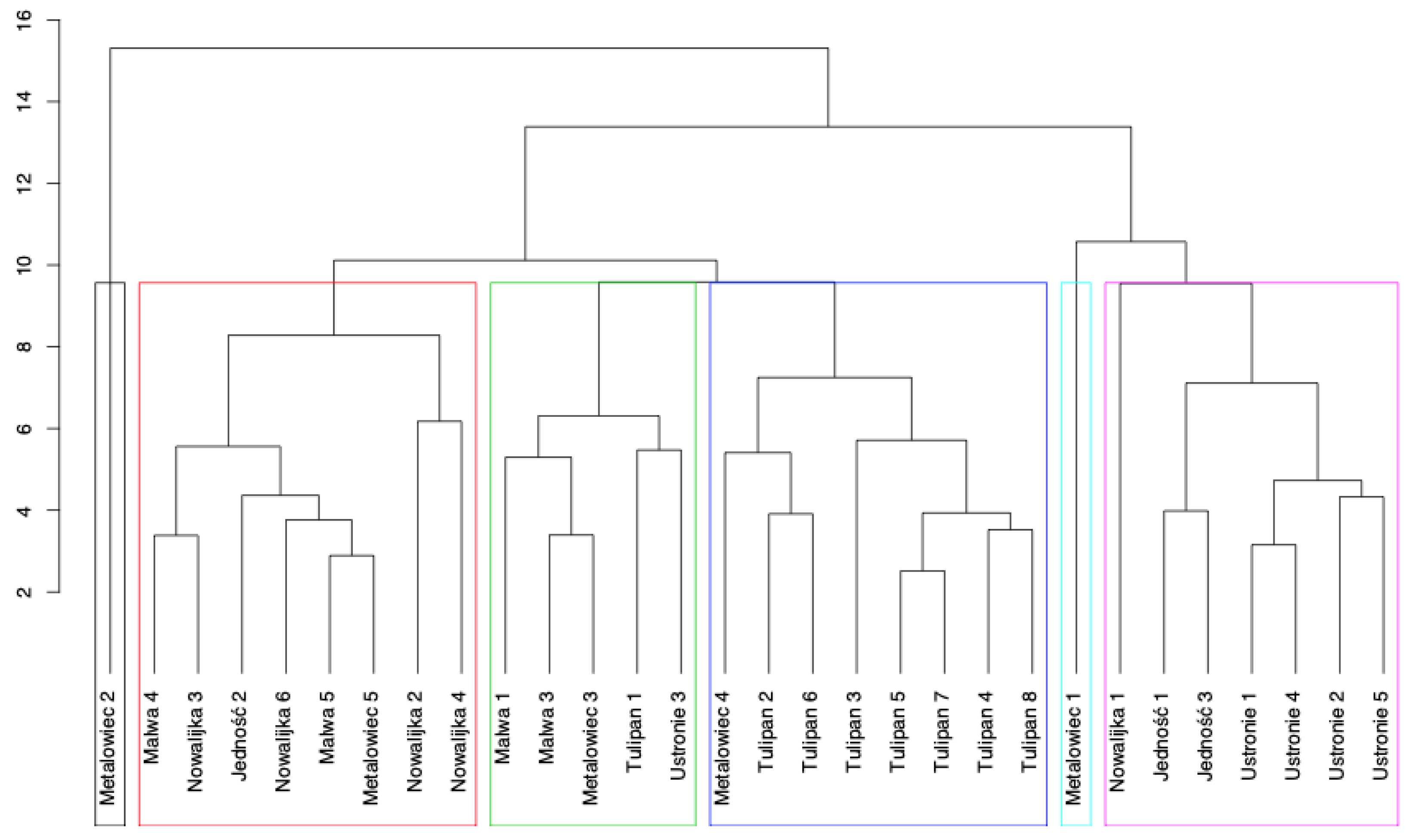 Agronomy 11 01836 g003