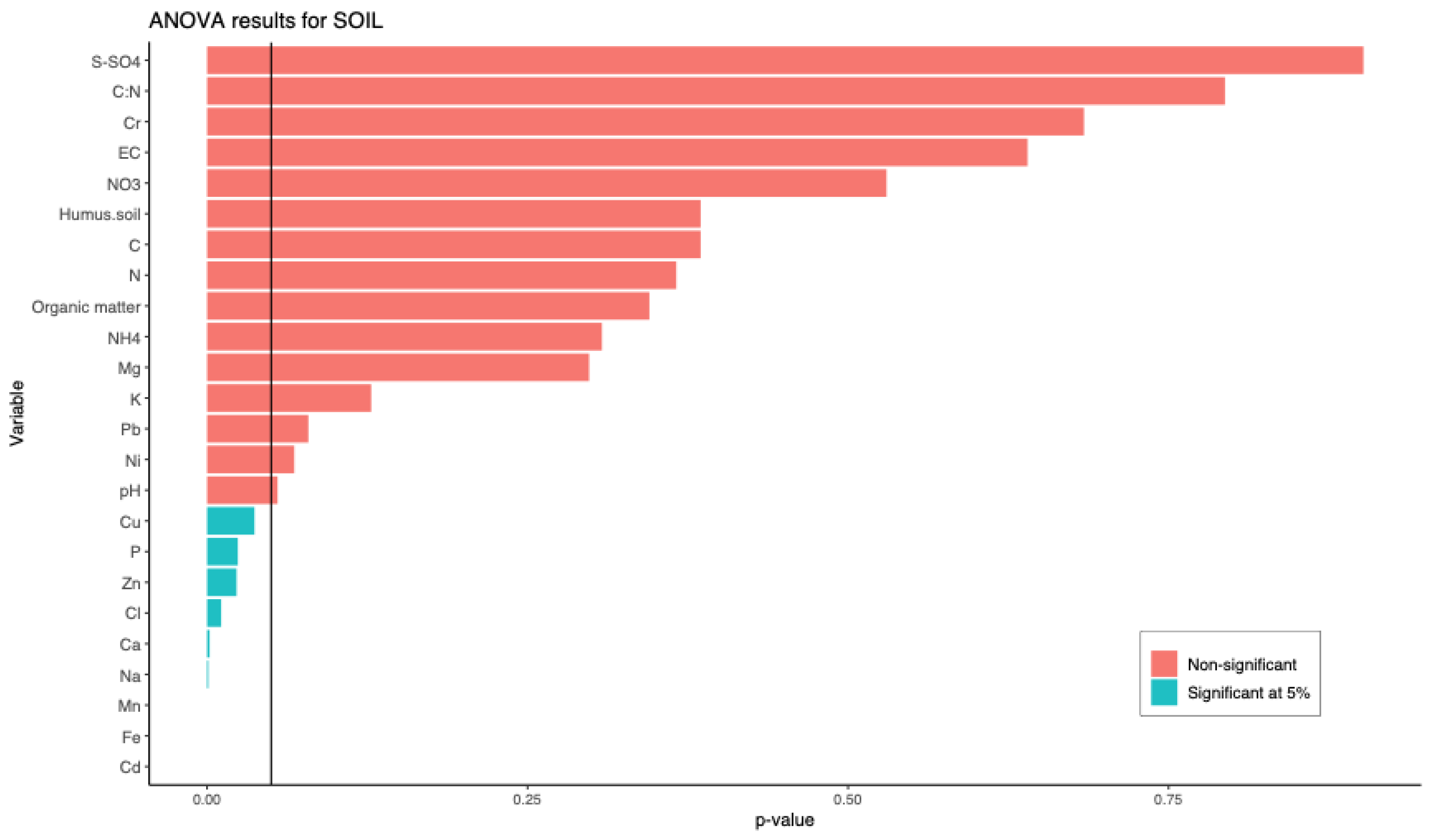 Agronomy 11 01836 g004