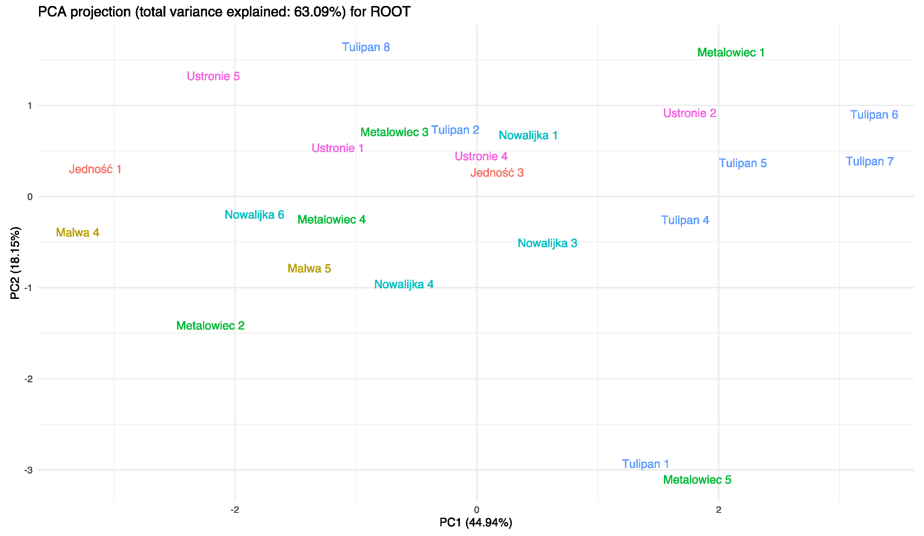 Agronomy 11 01836 g005
