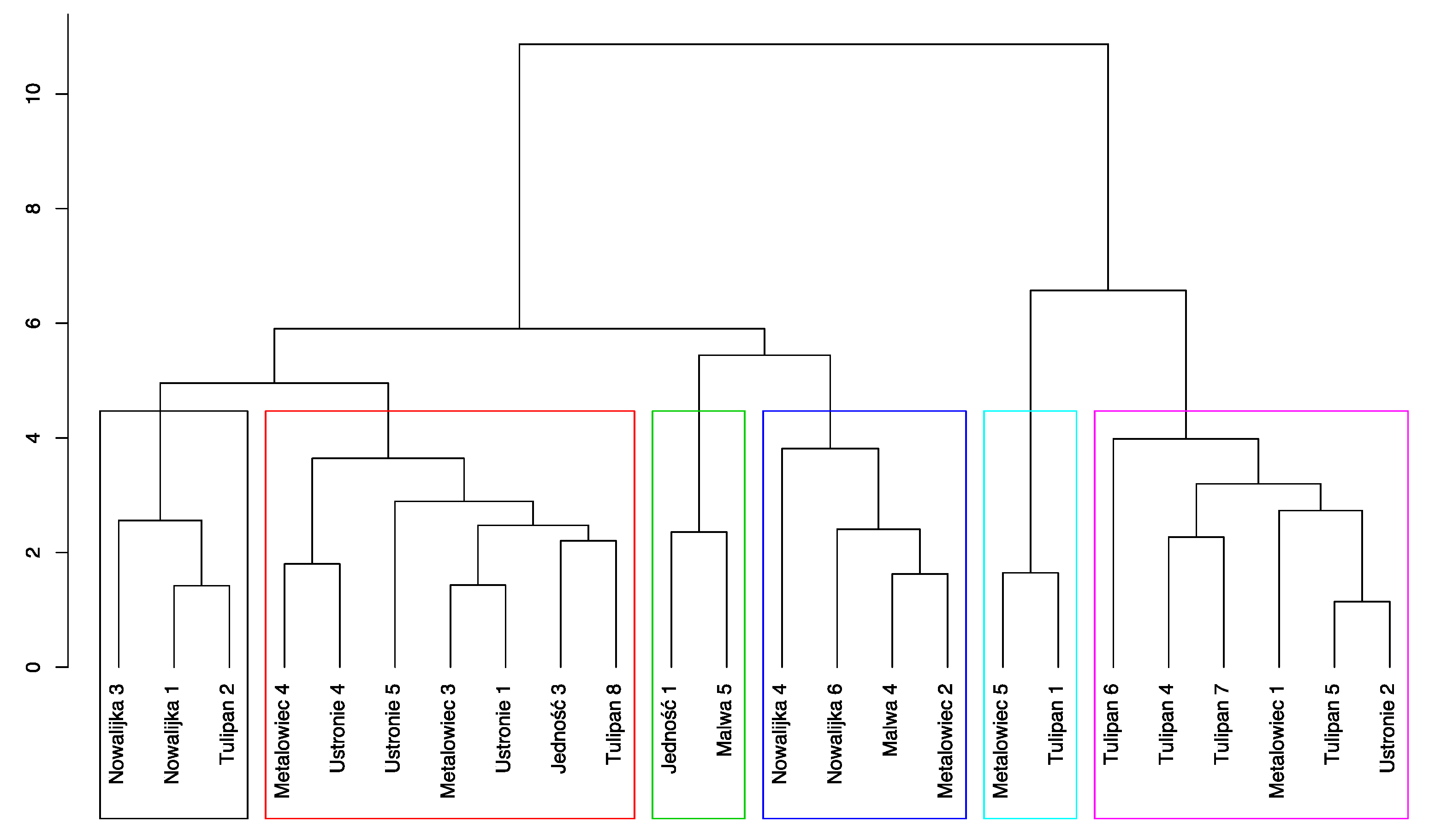Agronomy 11 01836 g006