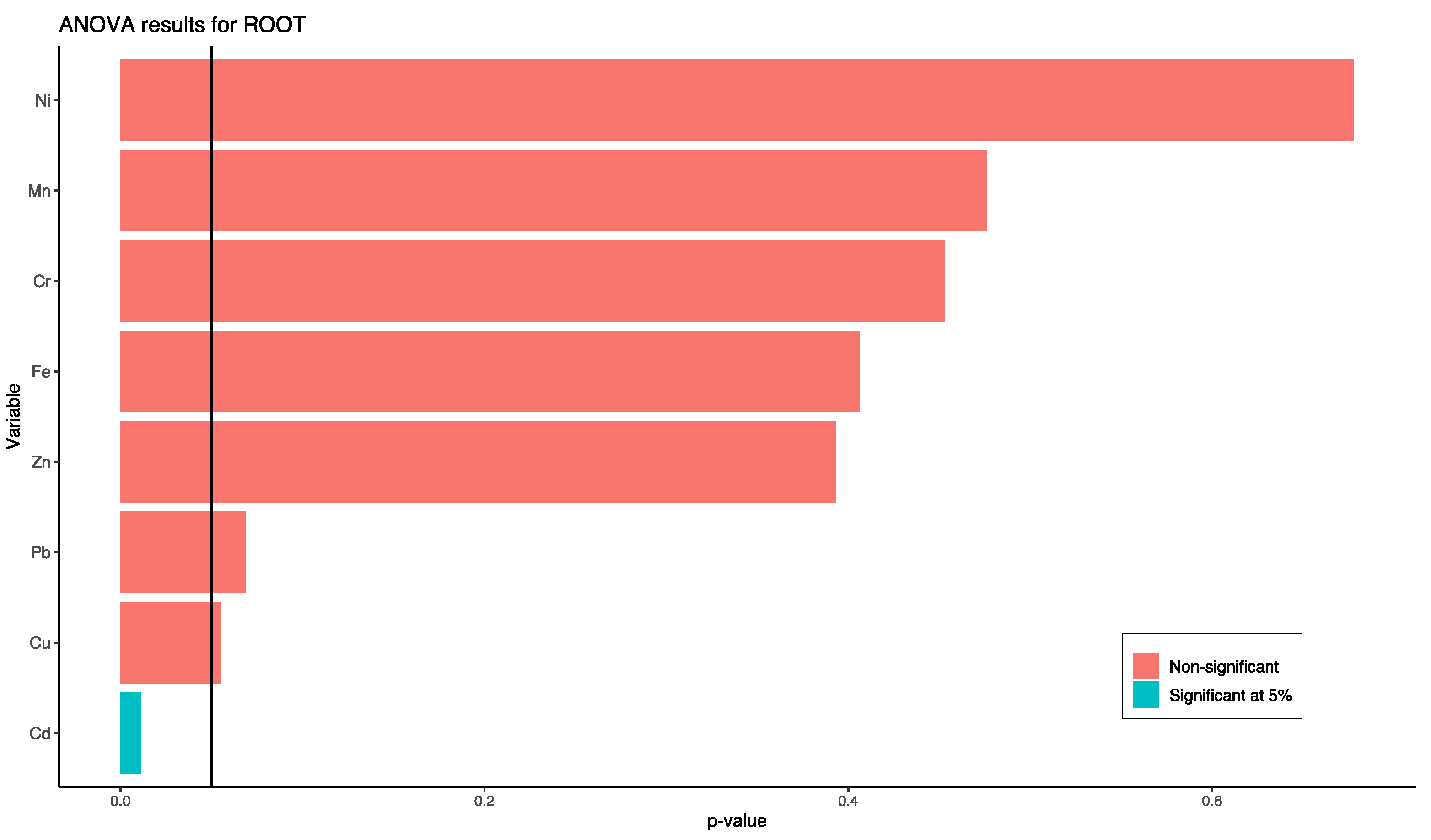 Agronomy 11 01836 g007