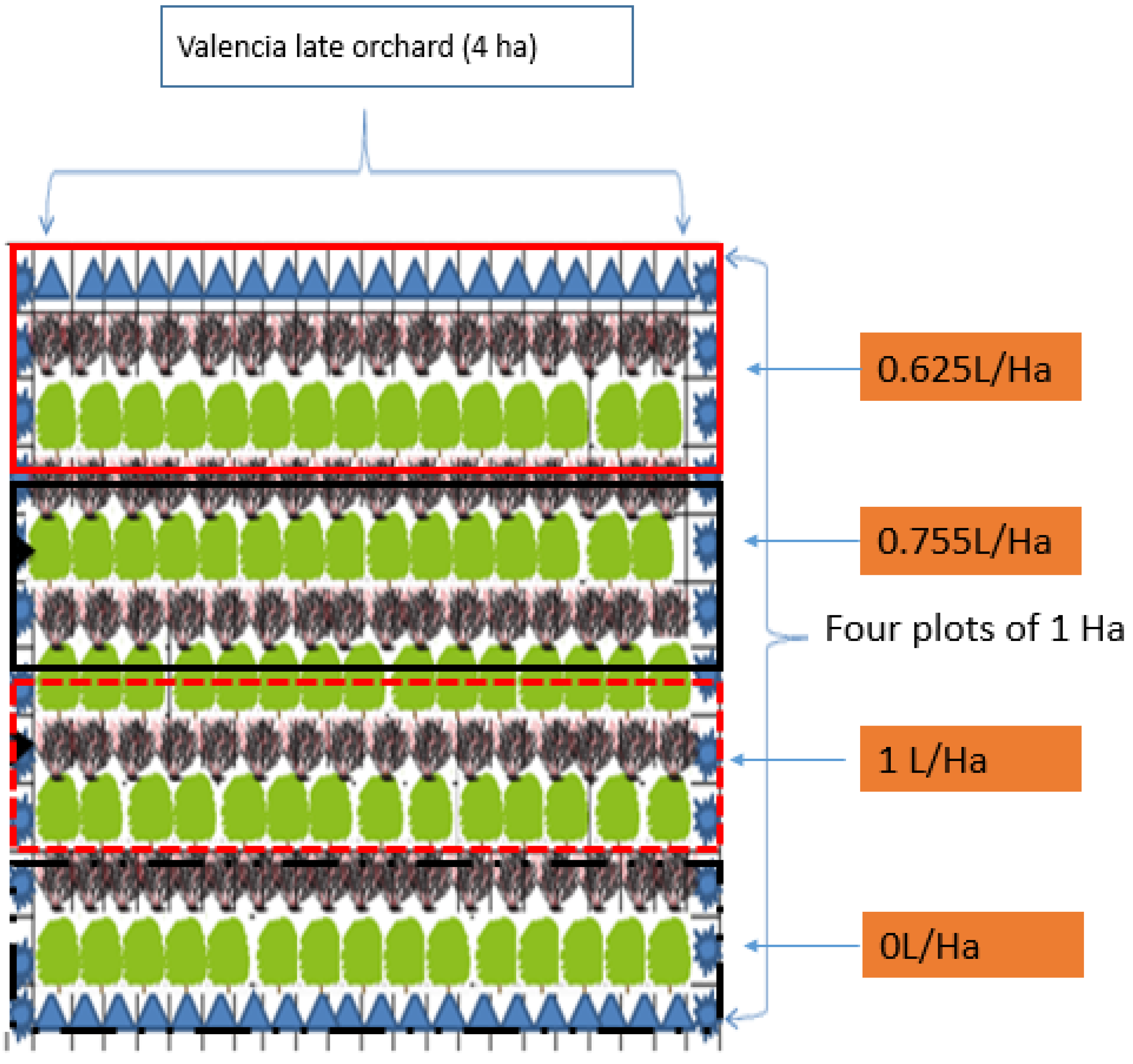 Agronomy 11 01840 g002