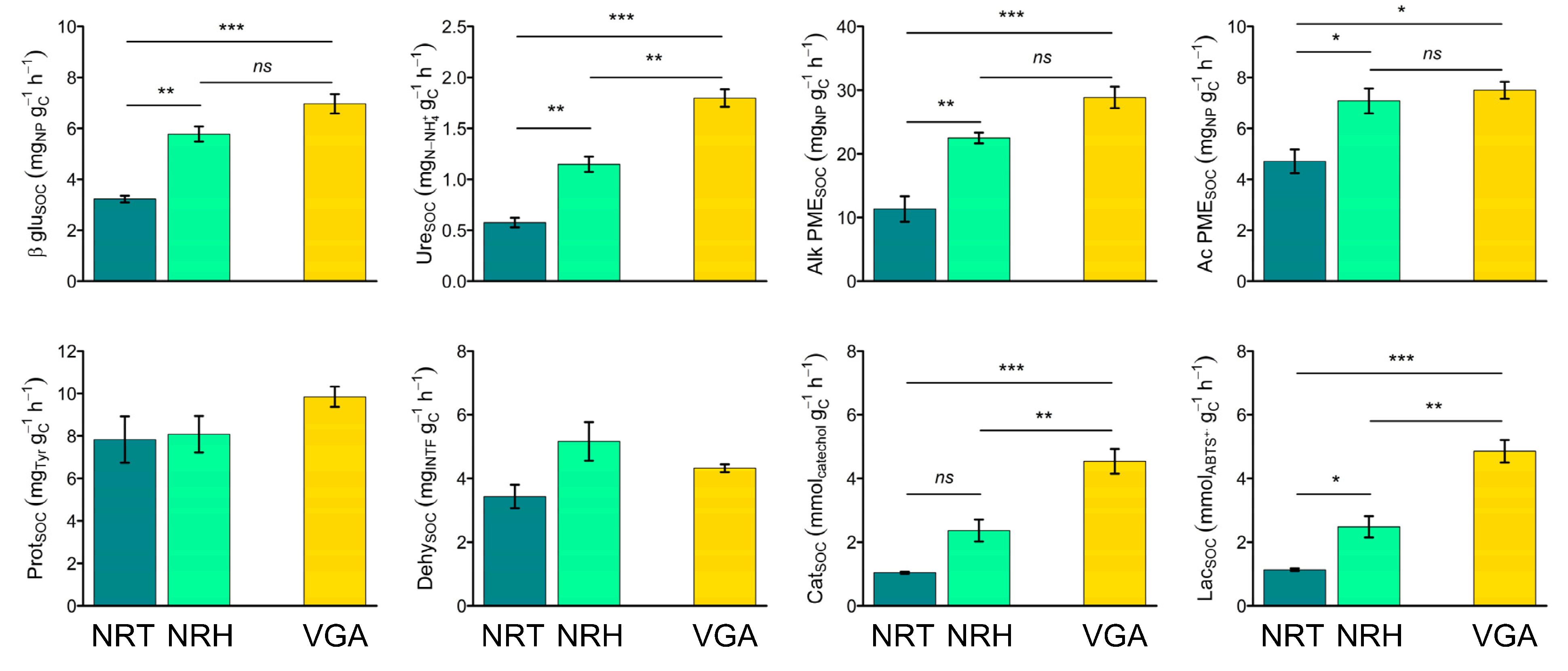 Agronomy 11 01841 g003