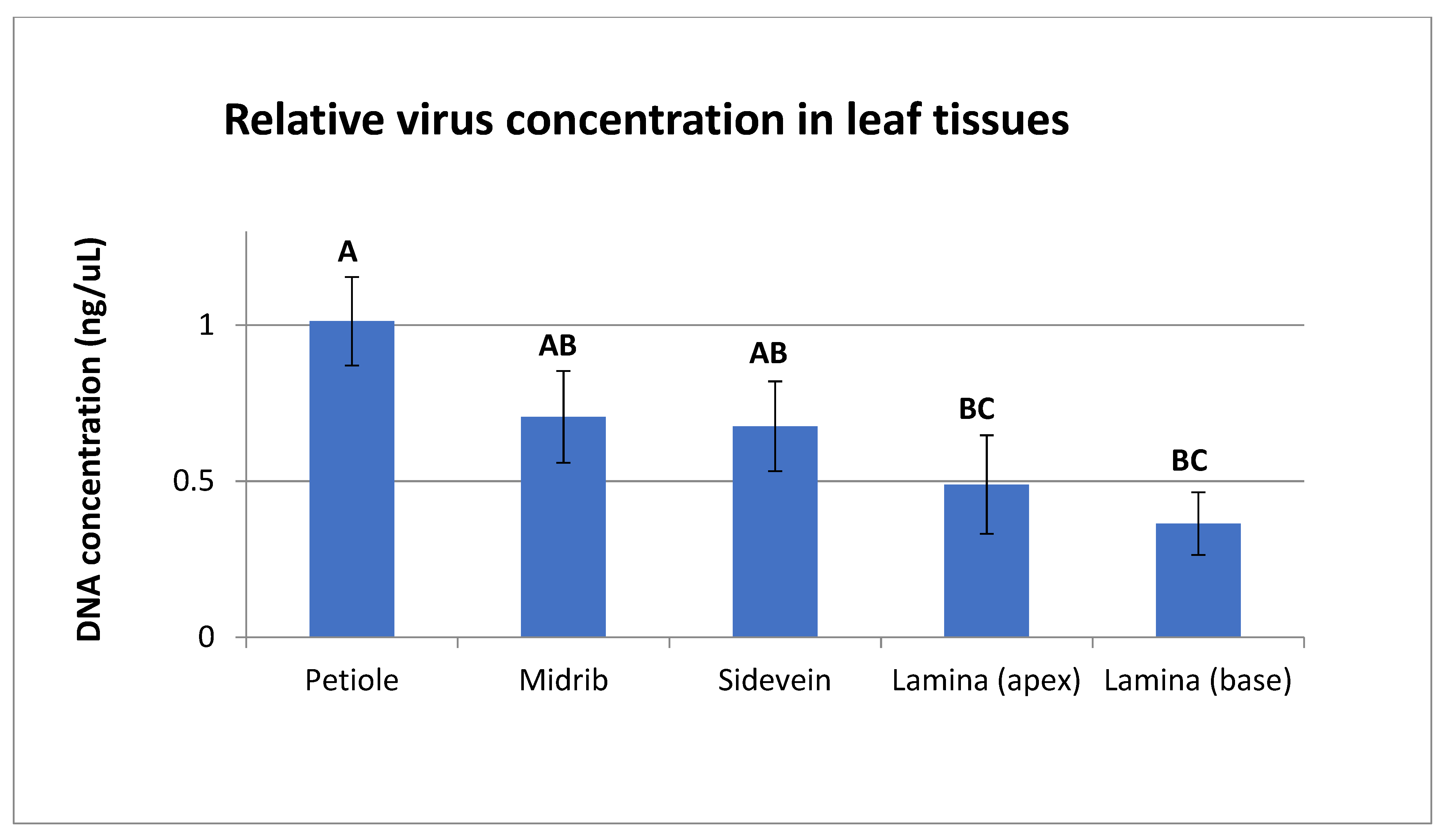 Agronomy 11 01842 g006