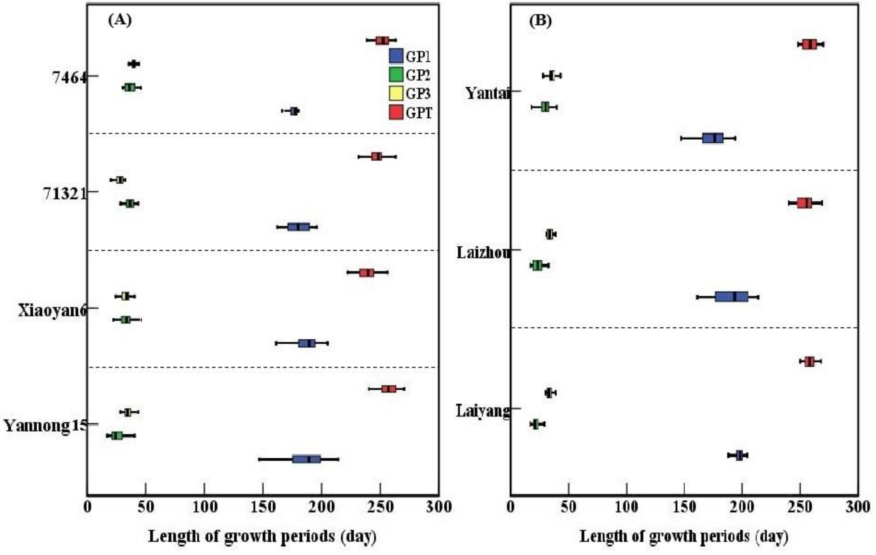 Agronomy 11 01845 g002