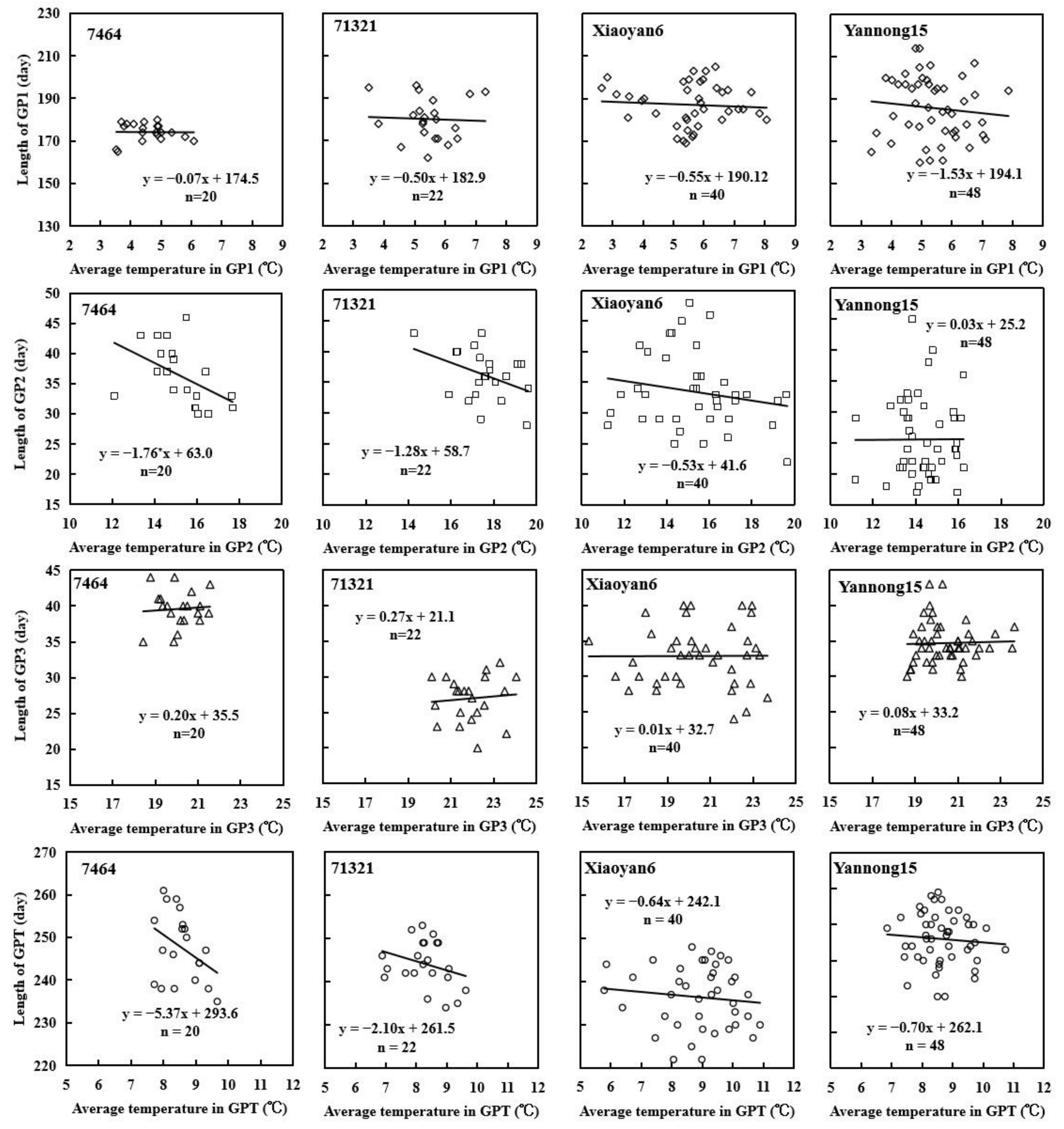 Agronomy 11 01845 g003