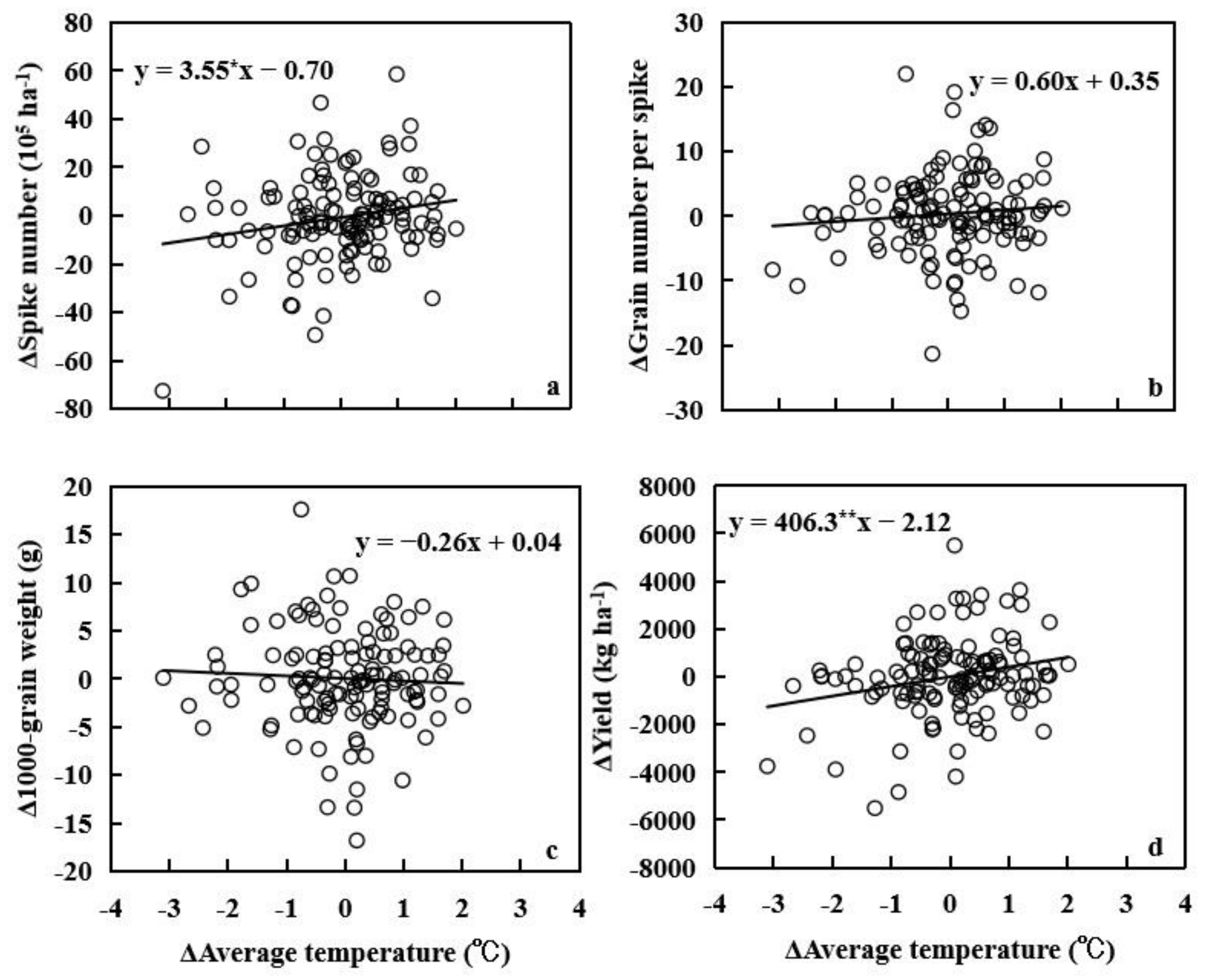Agronomy 11 01845 g004