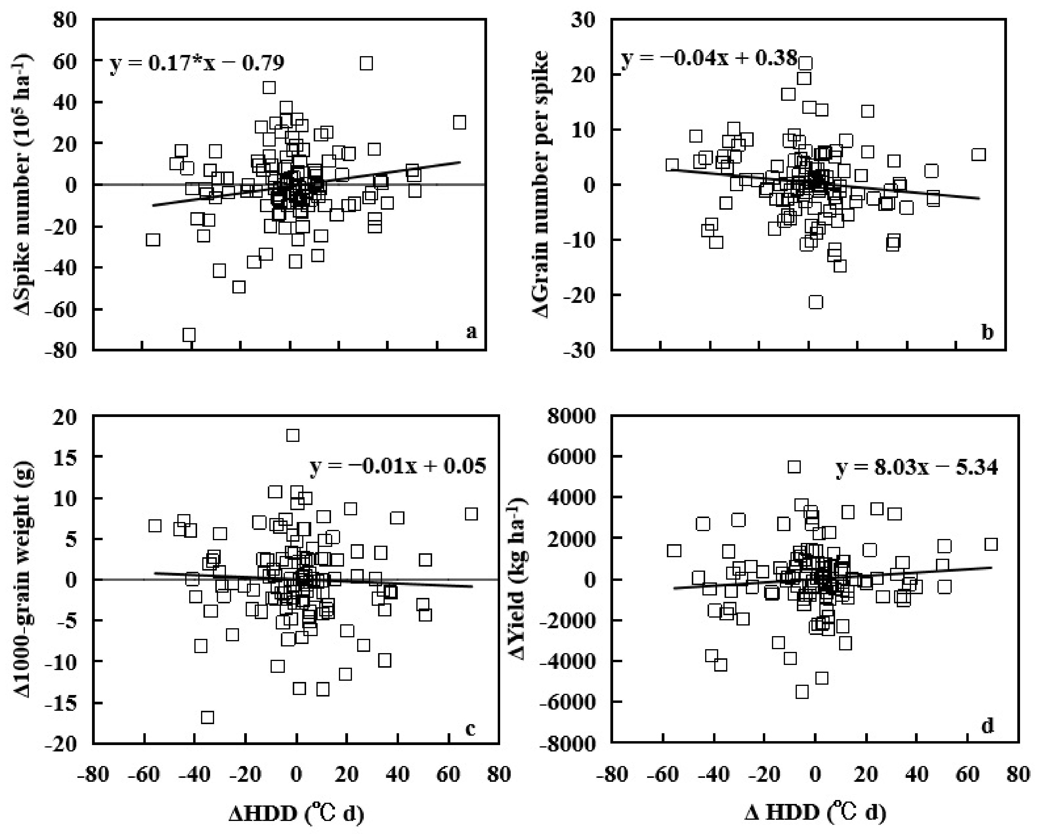 Agronomy 11 01845 g005