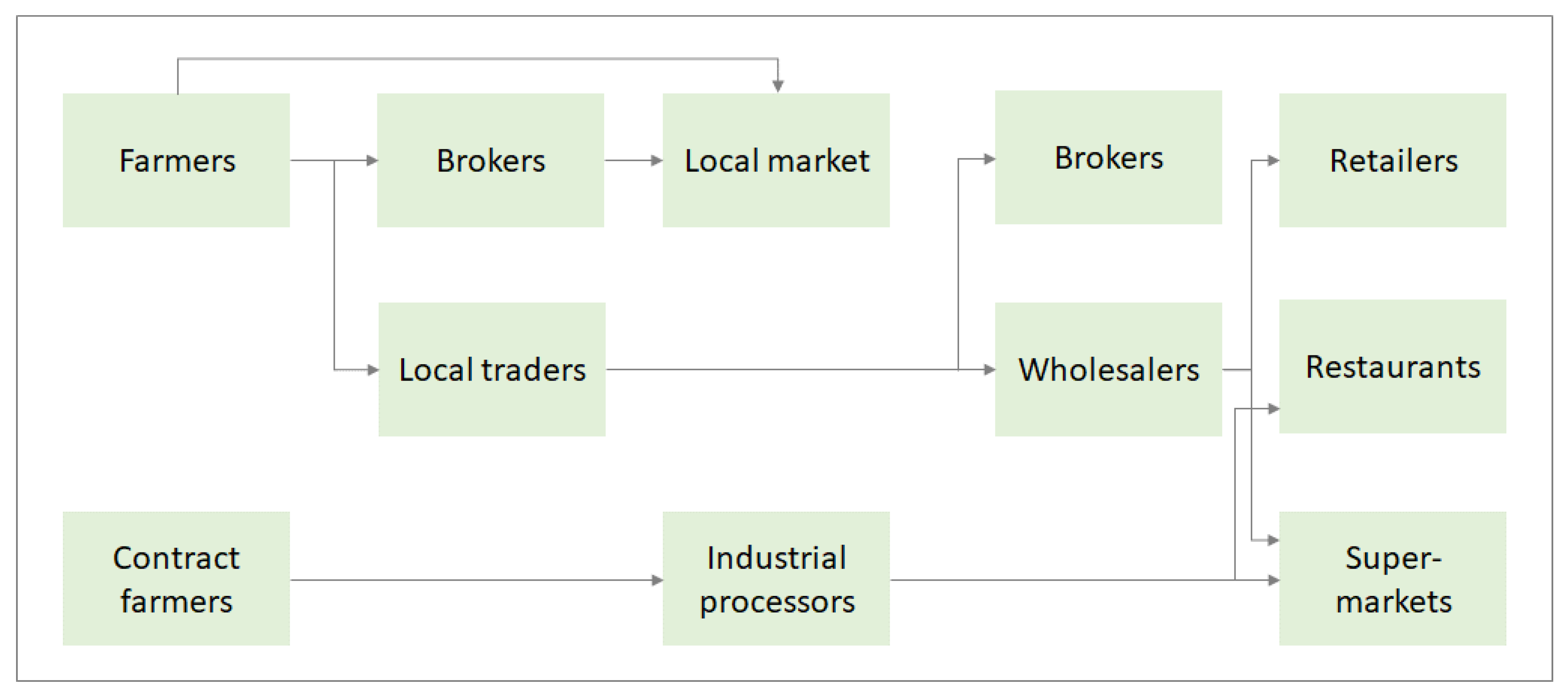 Agronomy 11 01857 g001