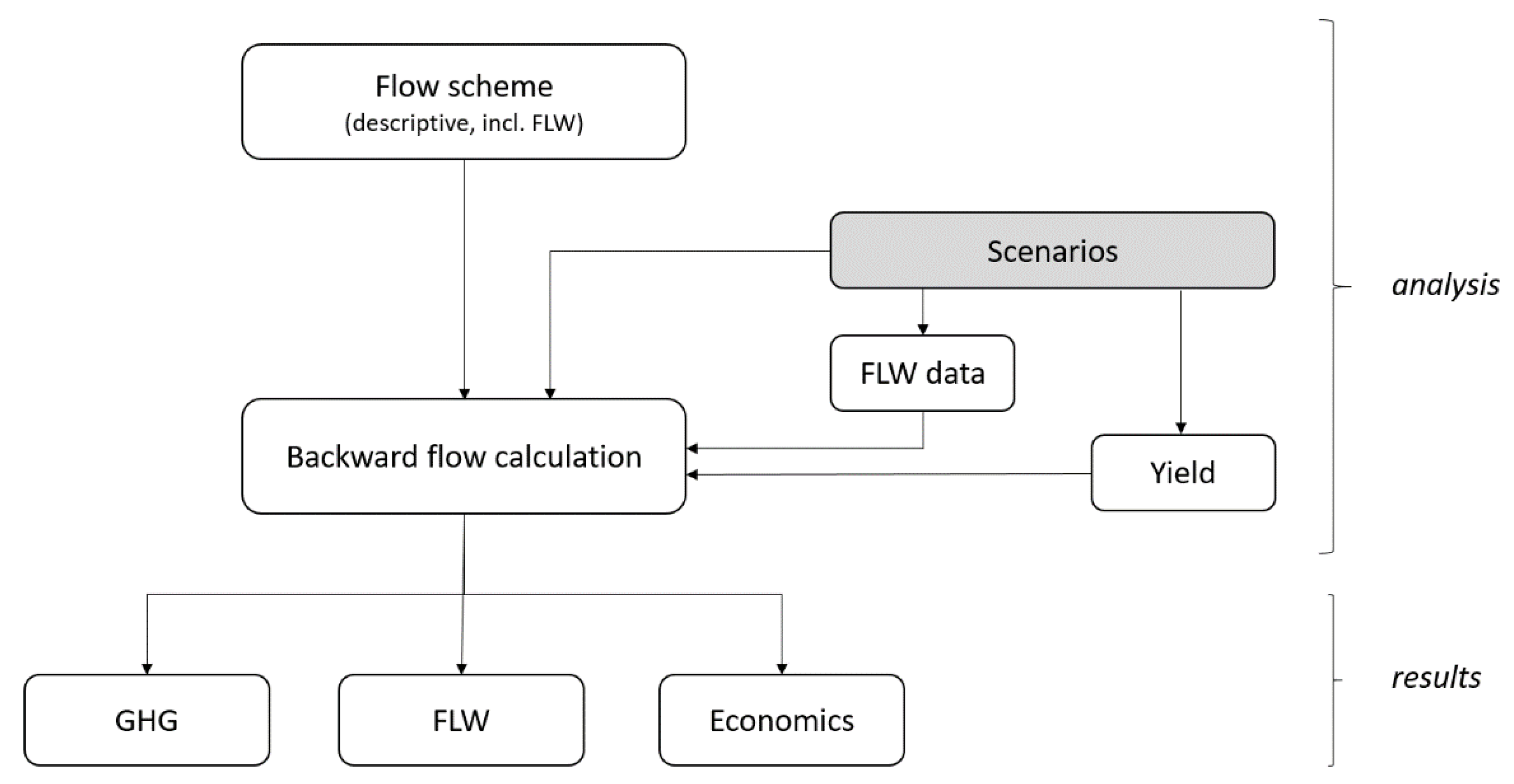 Agronomy 11 01857 g003