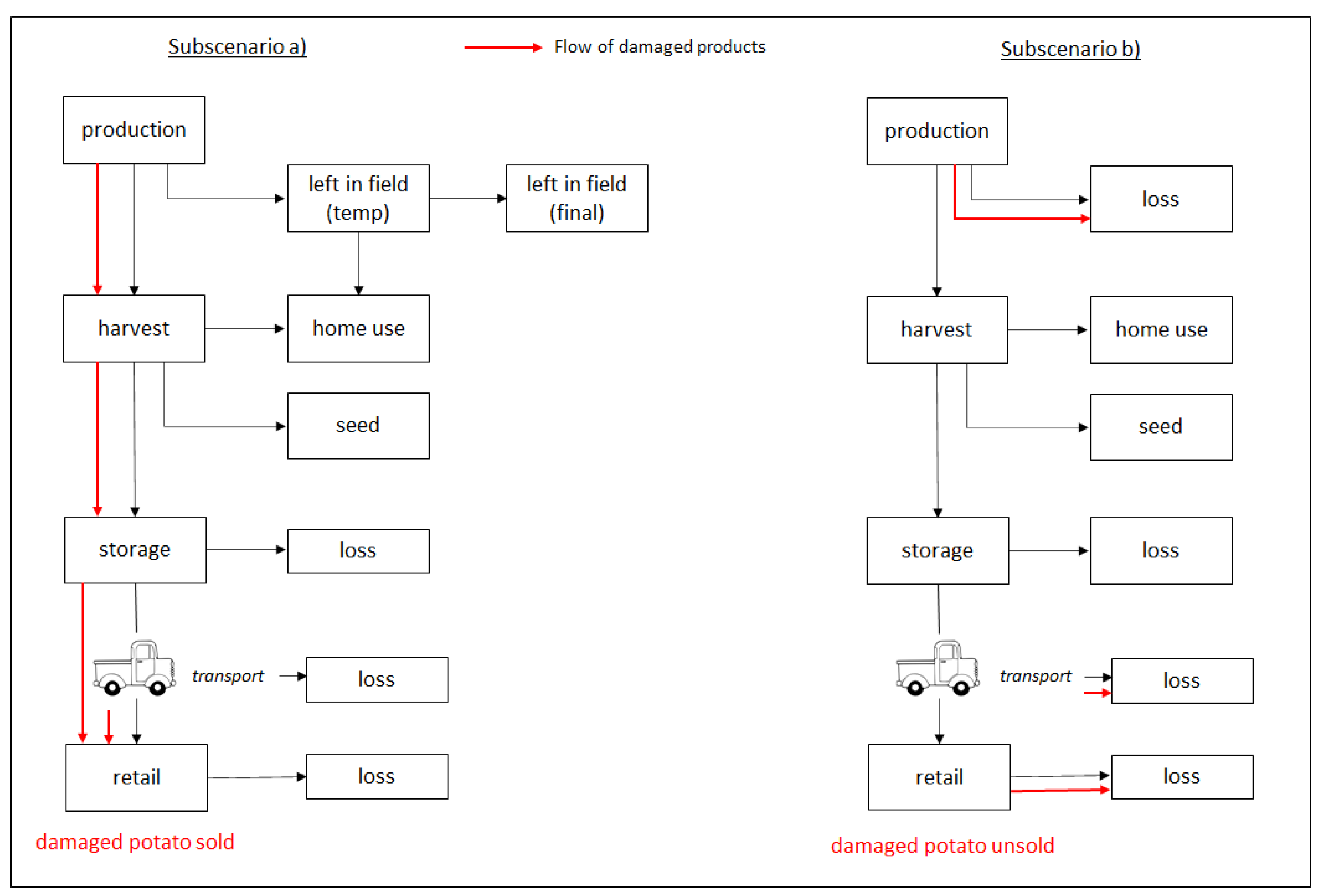 Agronomy 11 01857 g004