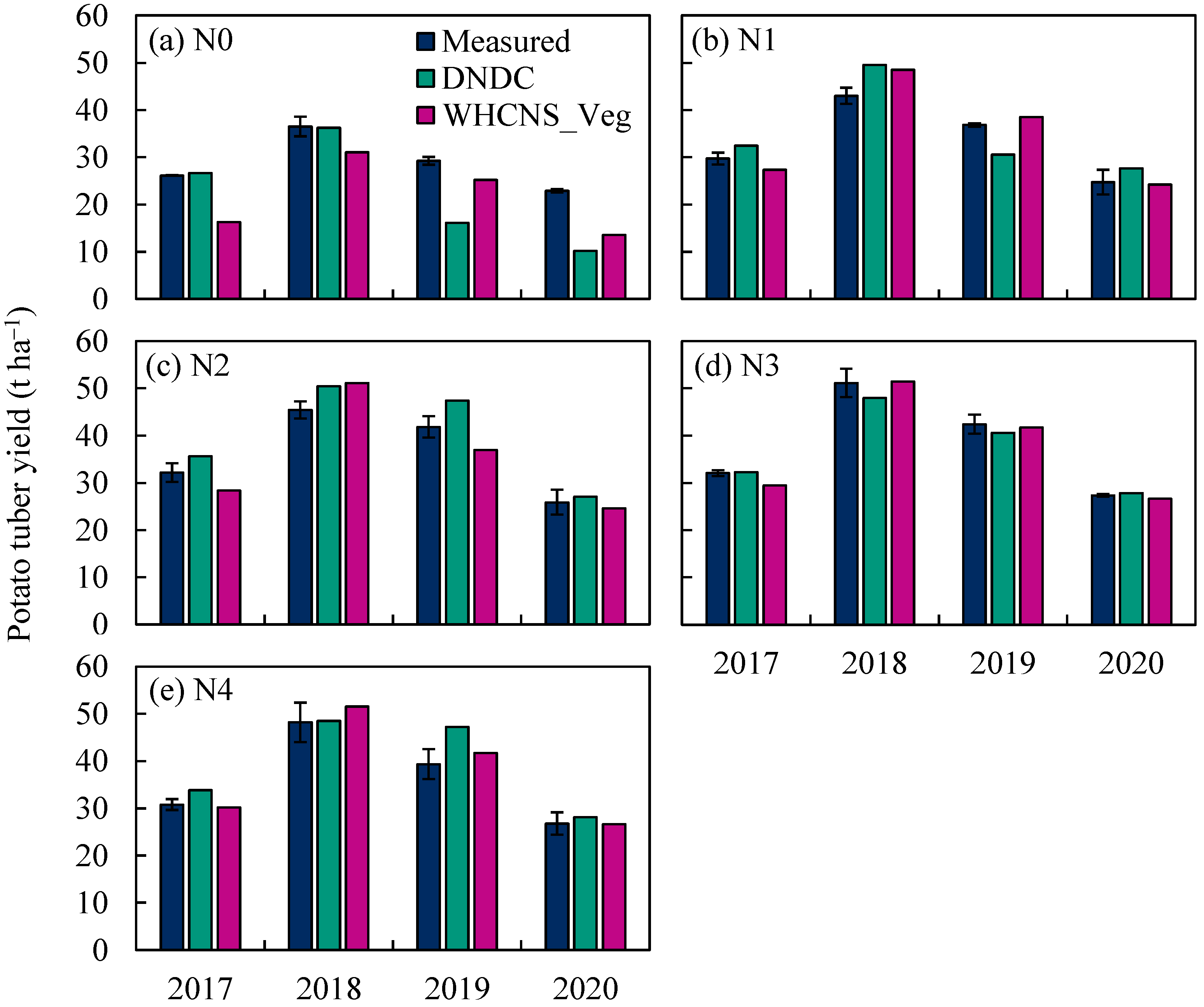 Agronomy 11 01858 g001