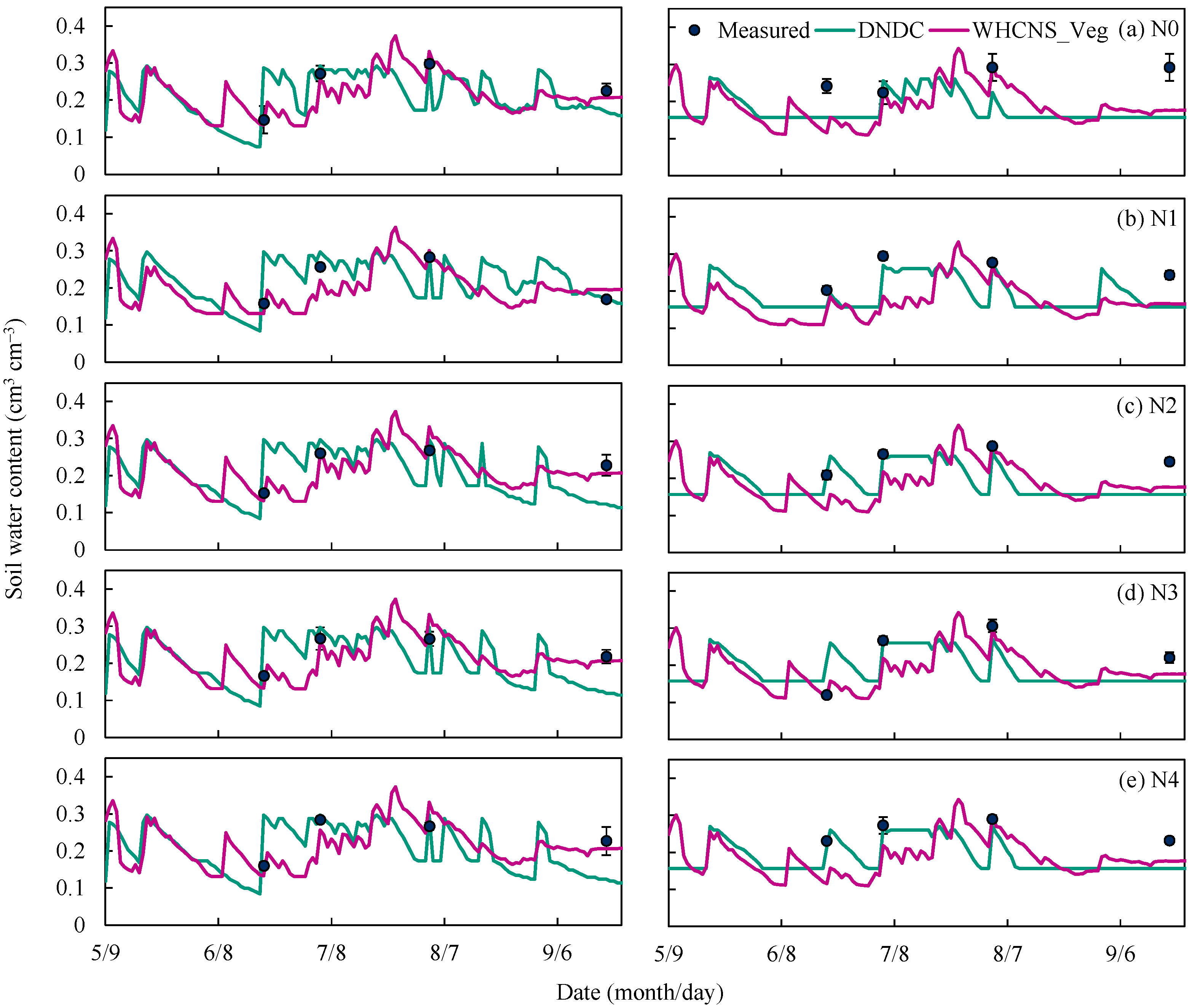 Agronomy 11 01858 g004