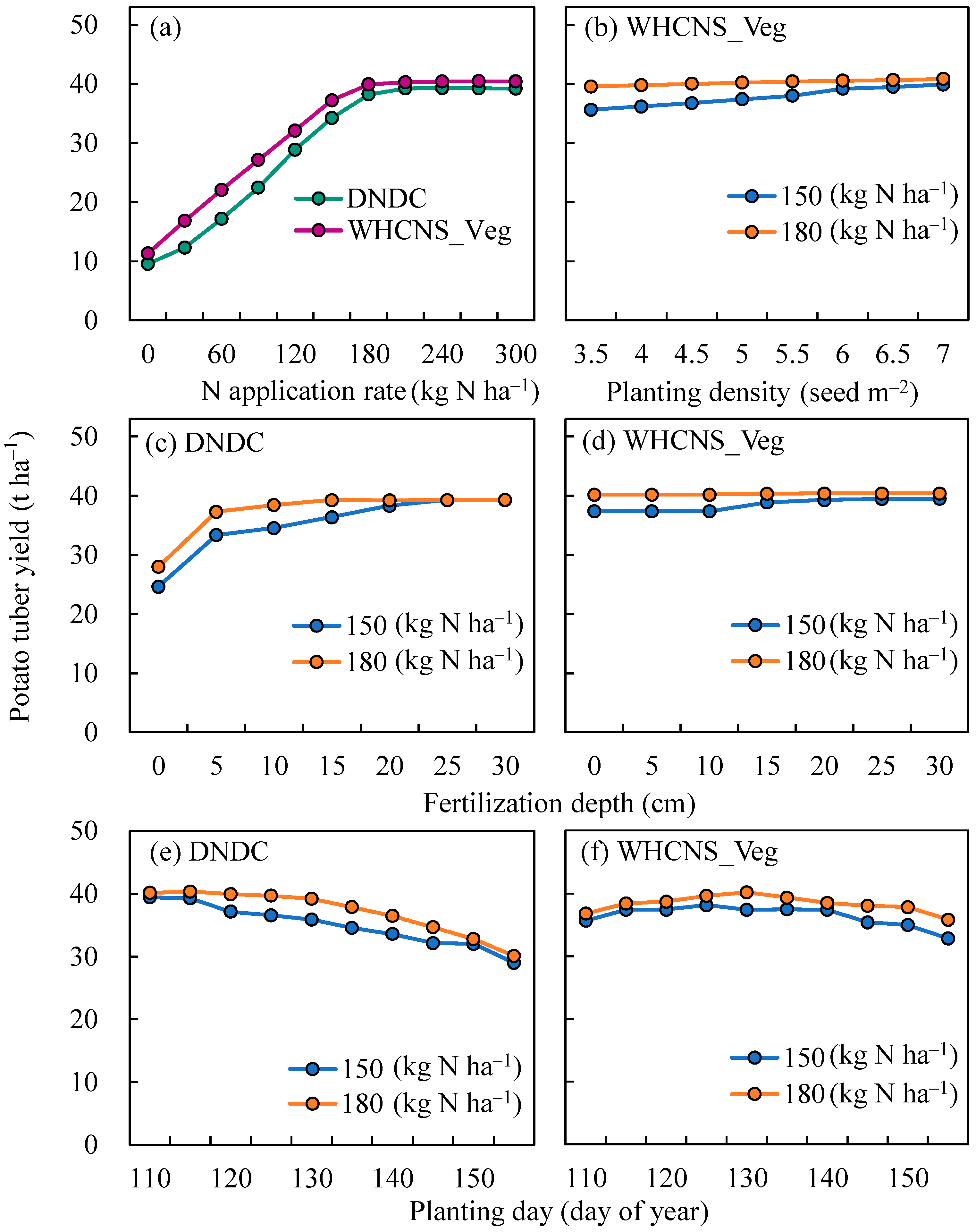 Agronomy 11 01858 g006