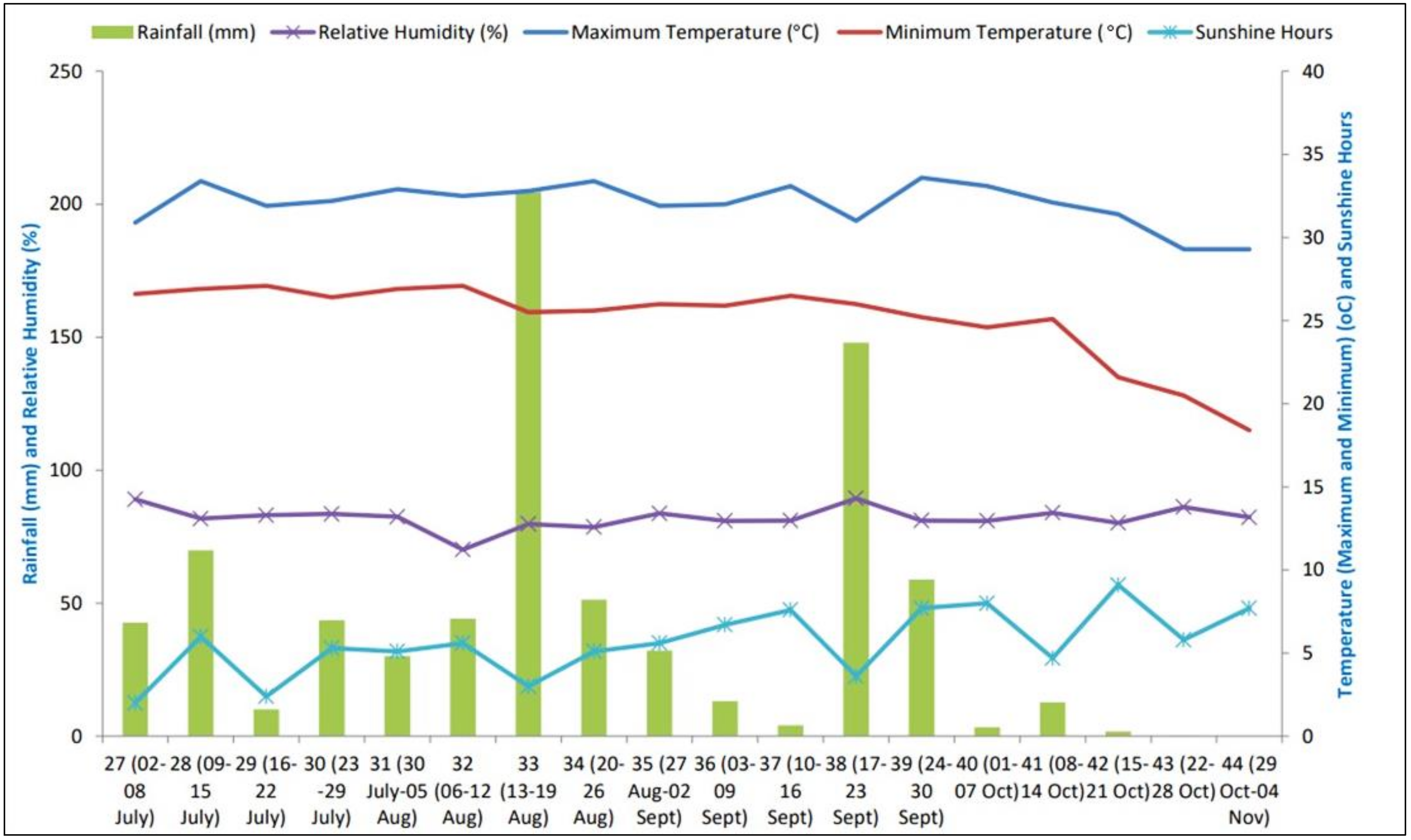 Agronomy 11 01860 g001