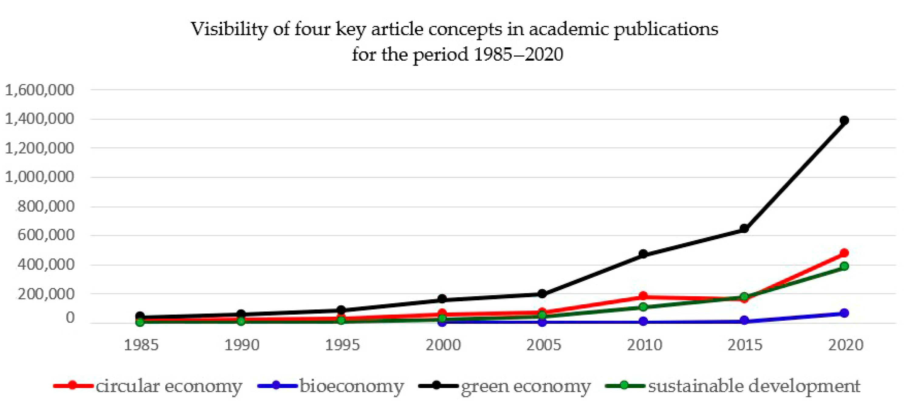 Agronomy 11 01863 g002