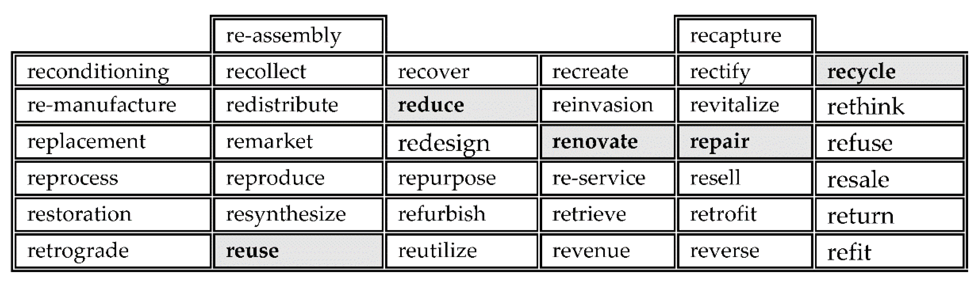 Agronomy 11 01863 g003