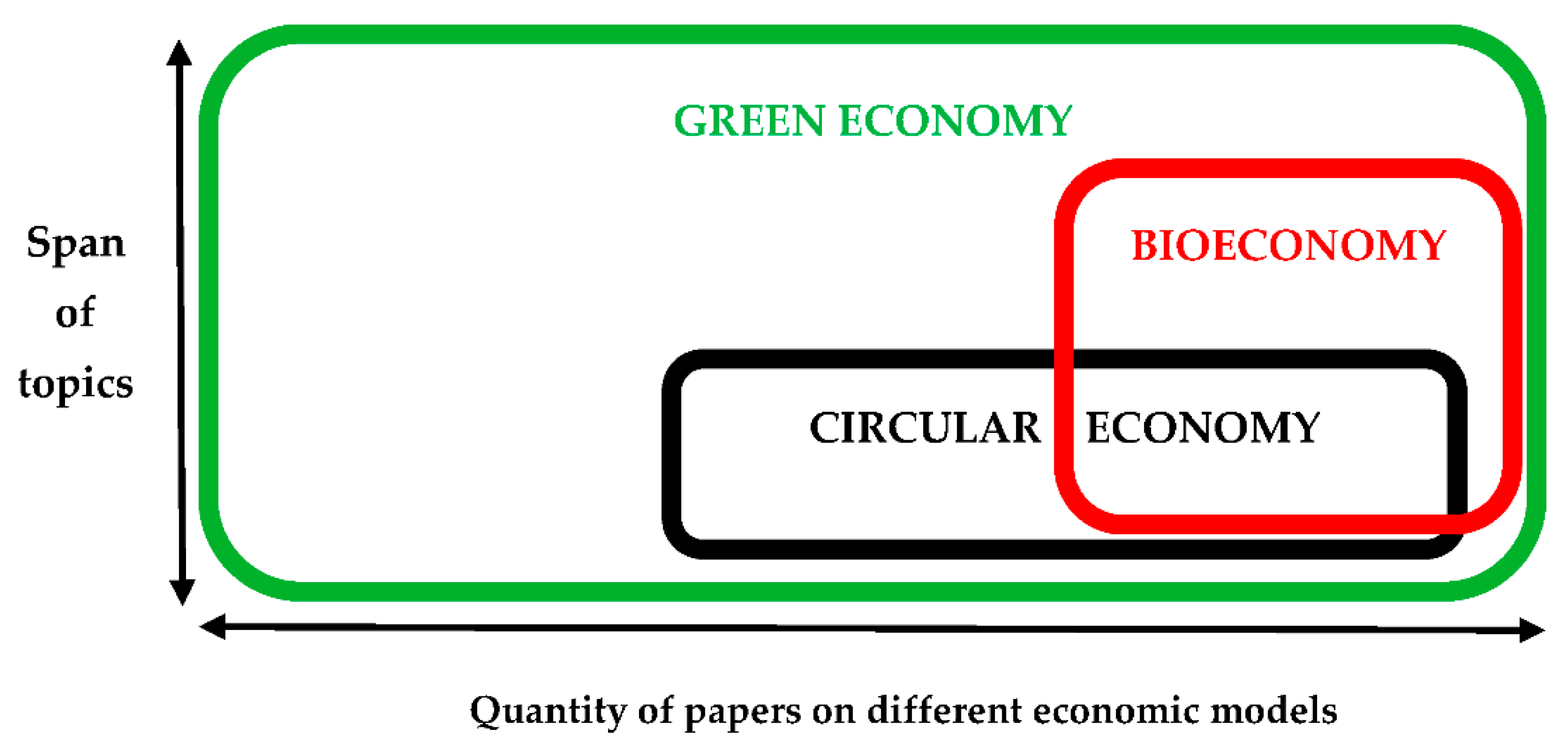 Agronomy 11 01863 g005