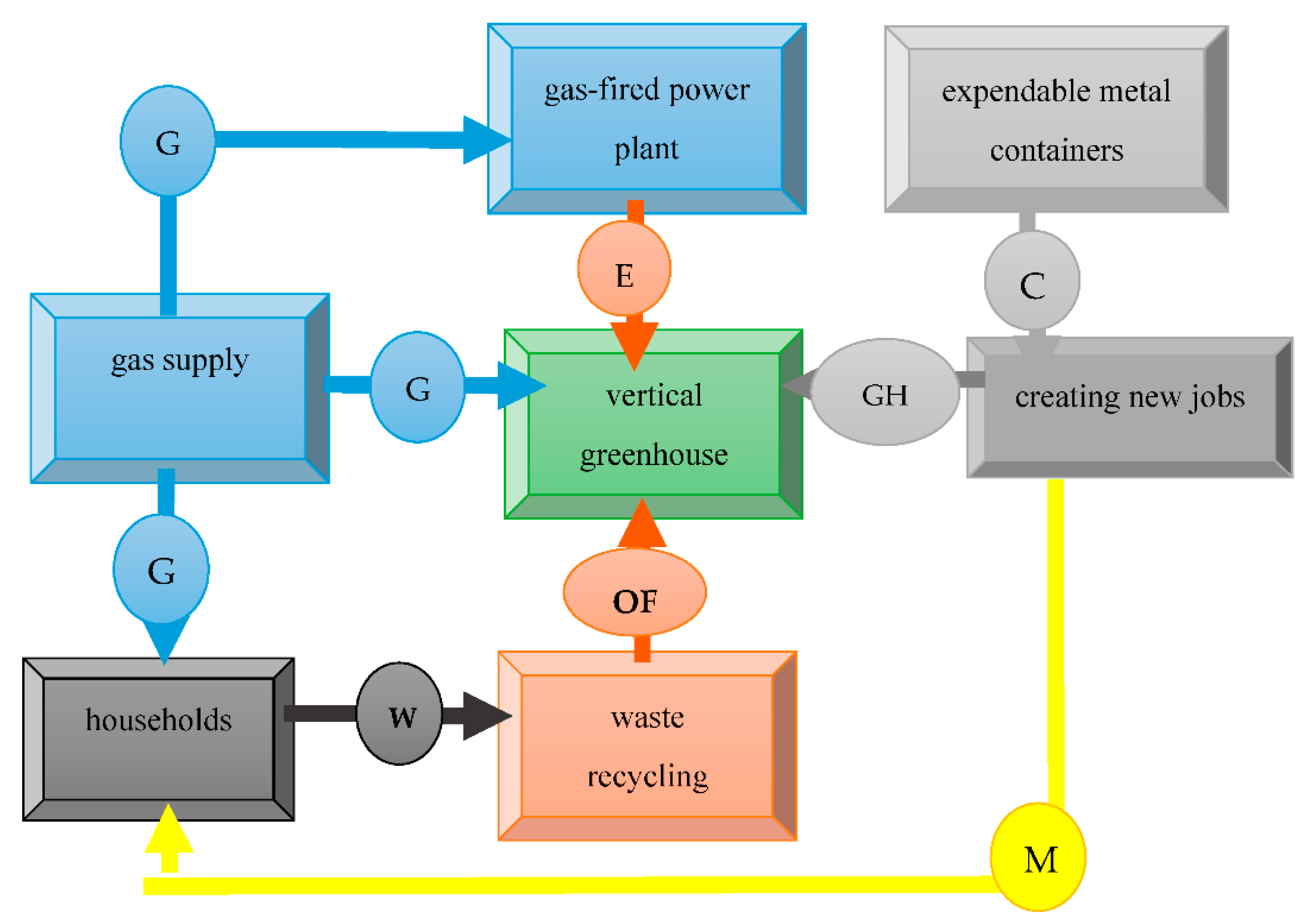 Agronomy 11 01863 g006
