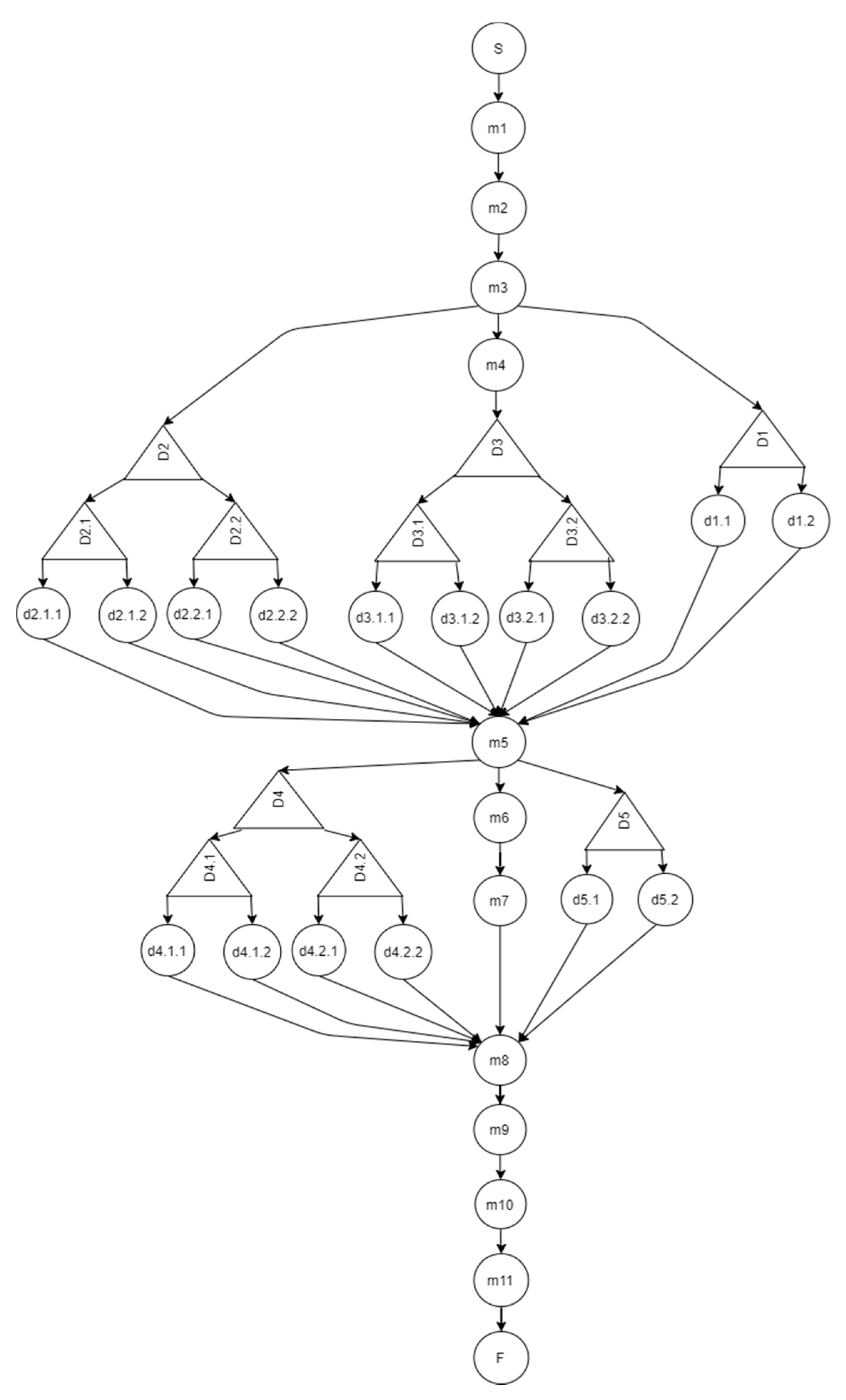 Agronomy 11 01863 g007