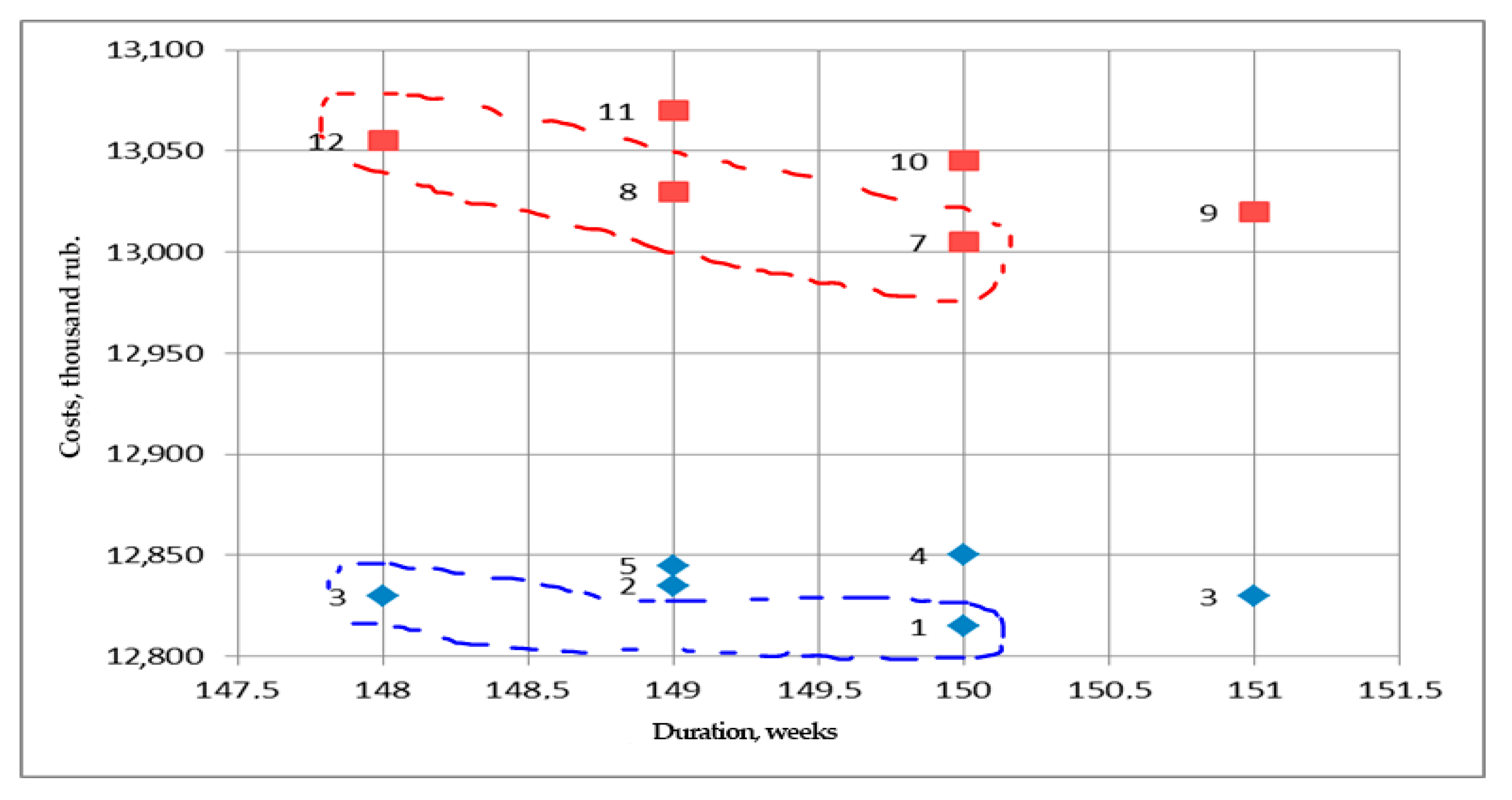 Agronomy 11 01863 g008