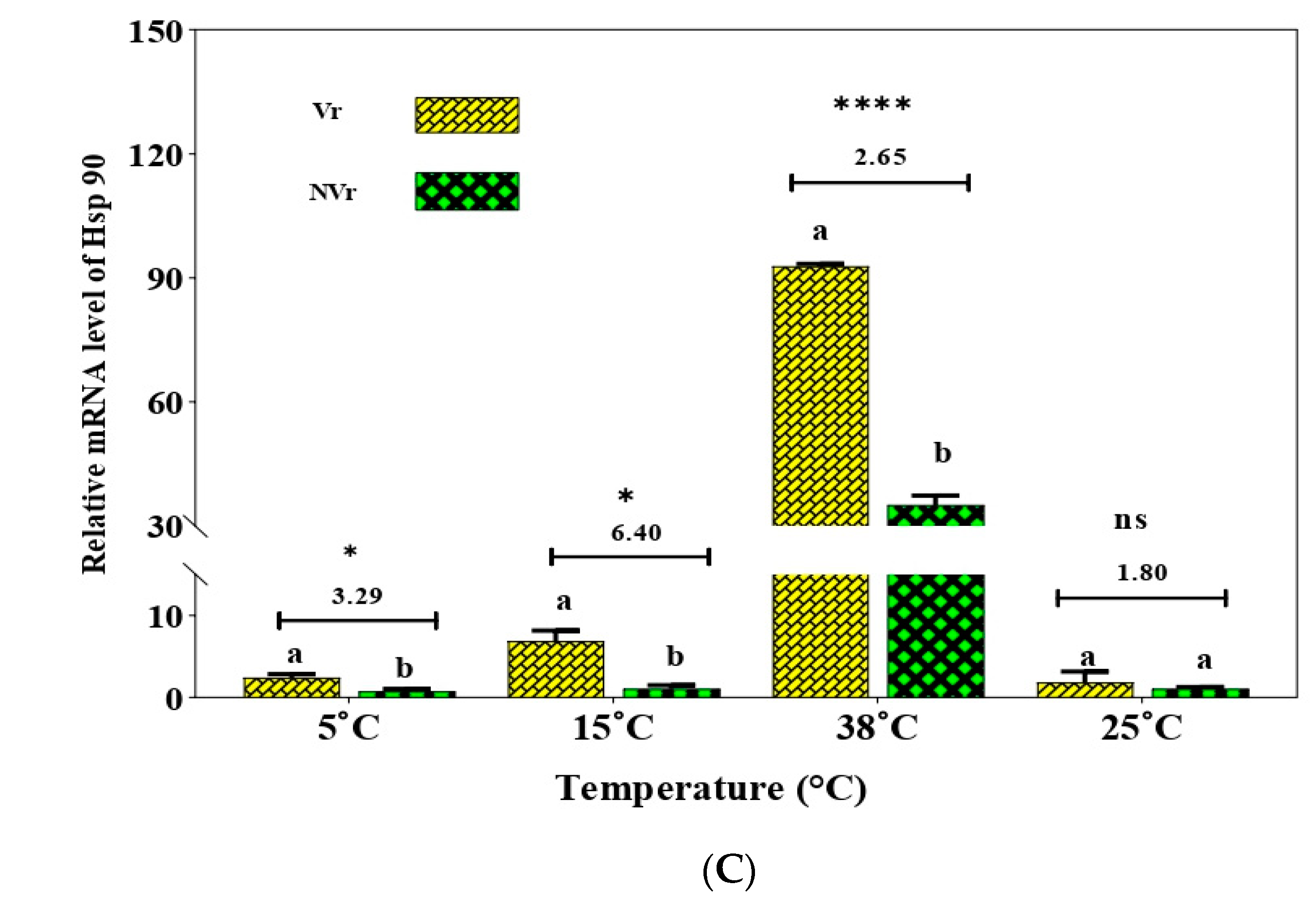 Agronomy 11 01866 g002b