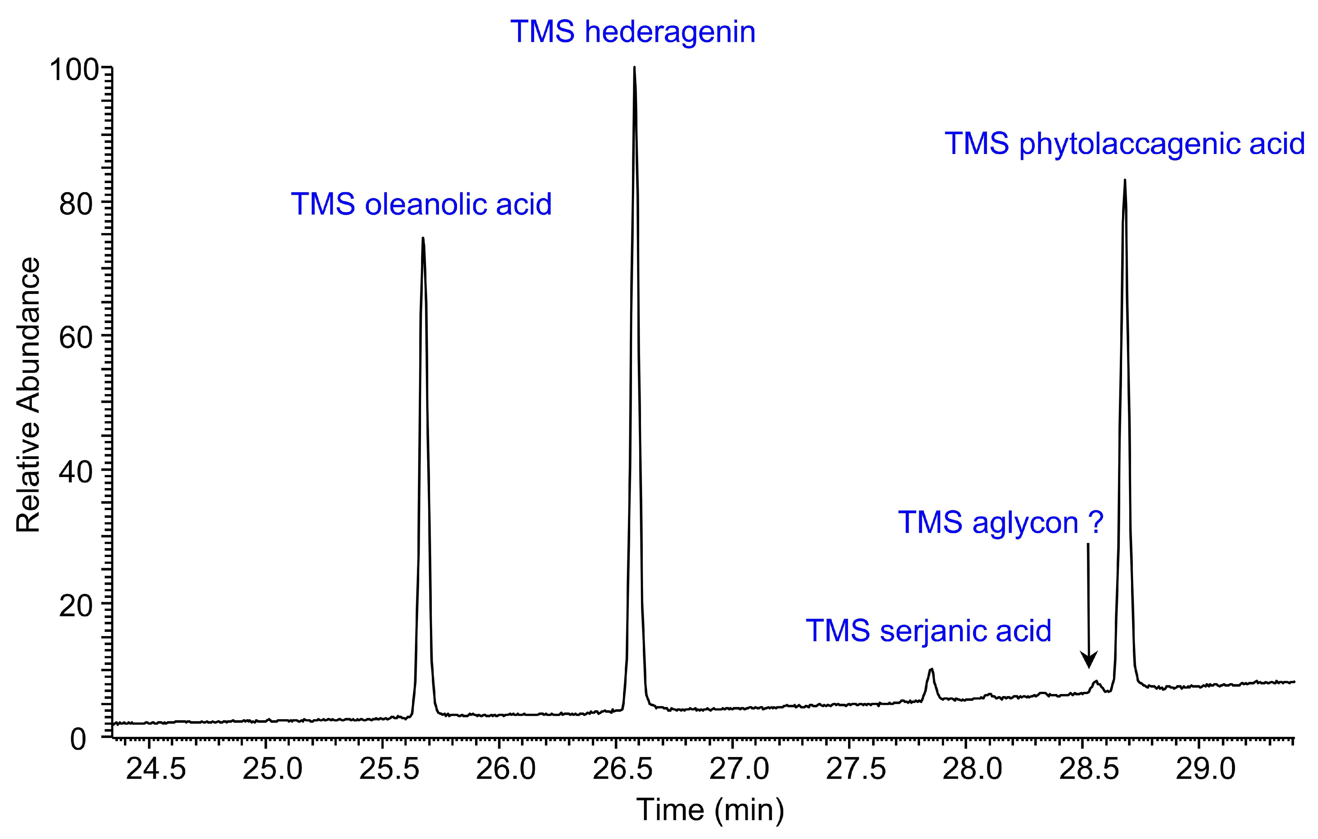 Agronomy 11 01867 g001