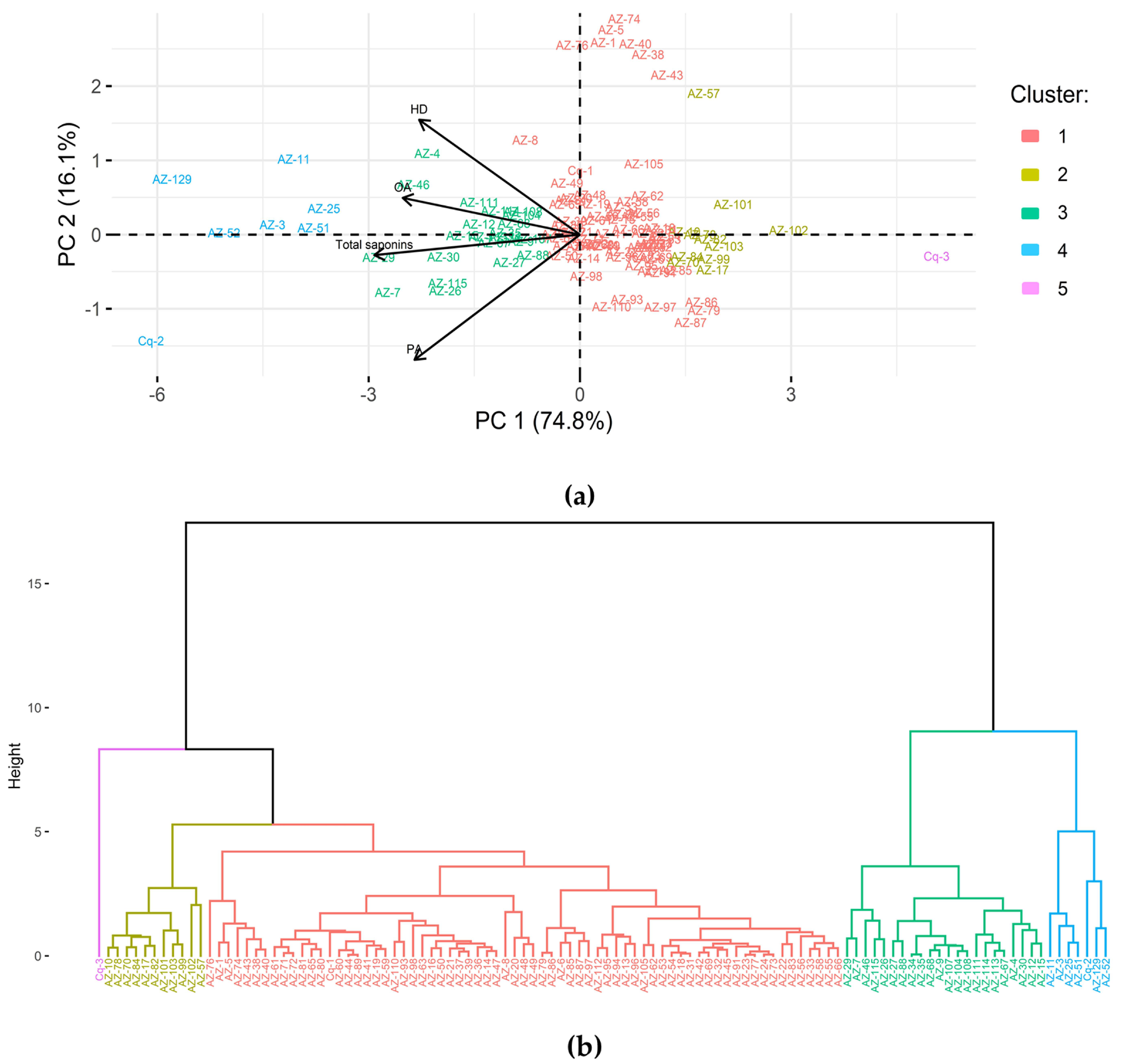 Agronomy 11 01867 g005