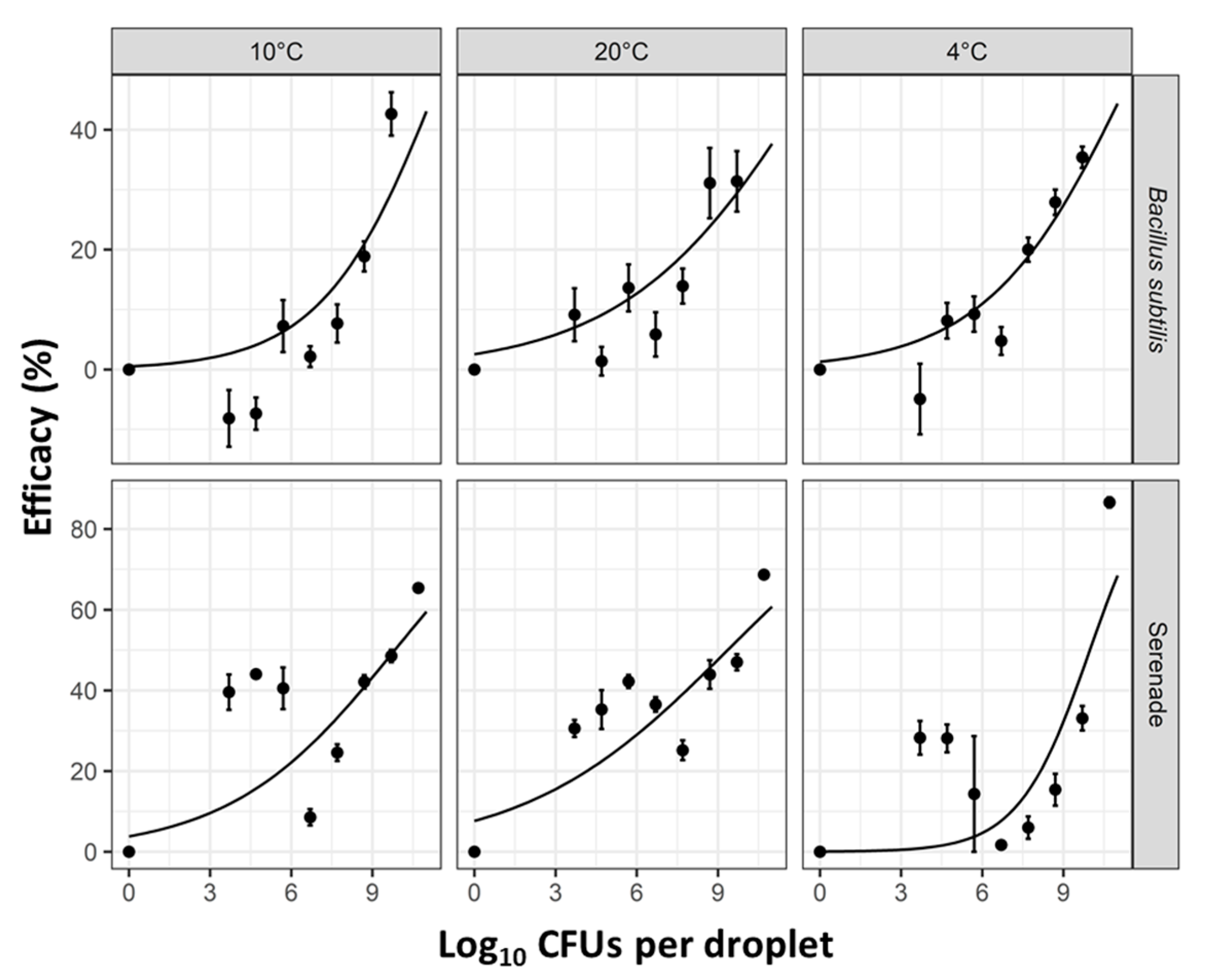 Agronomy 11 01868 g002