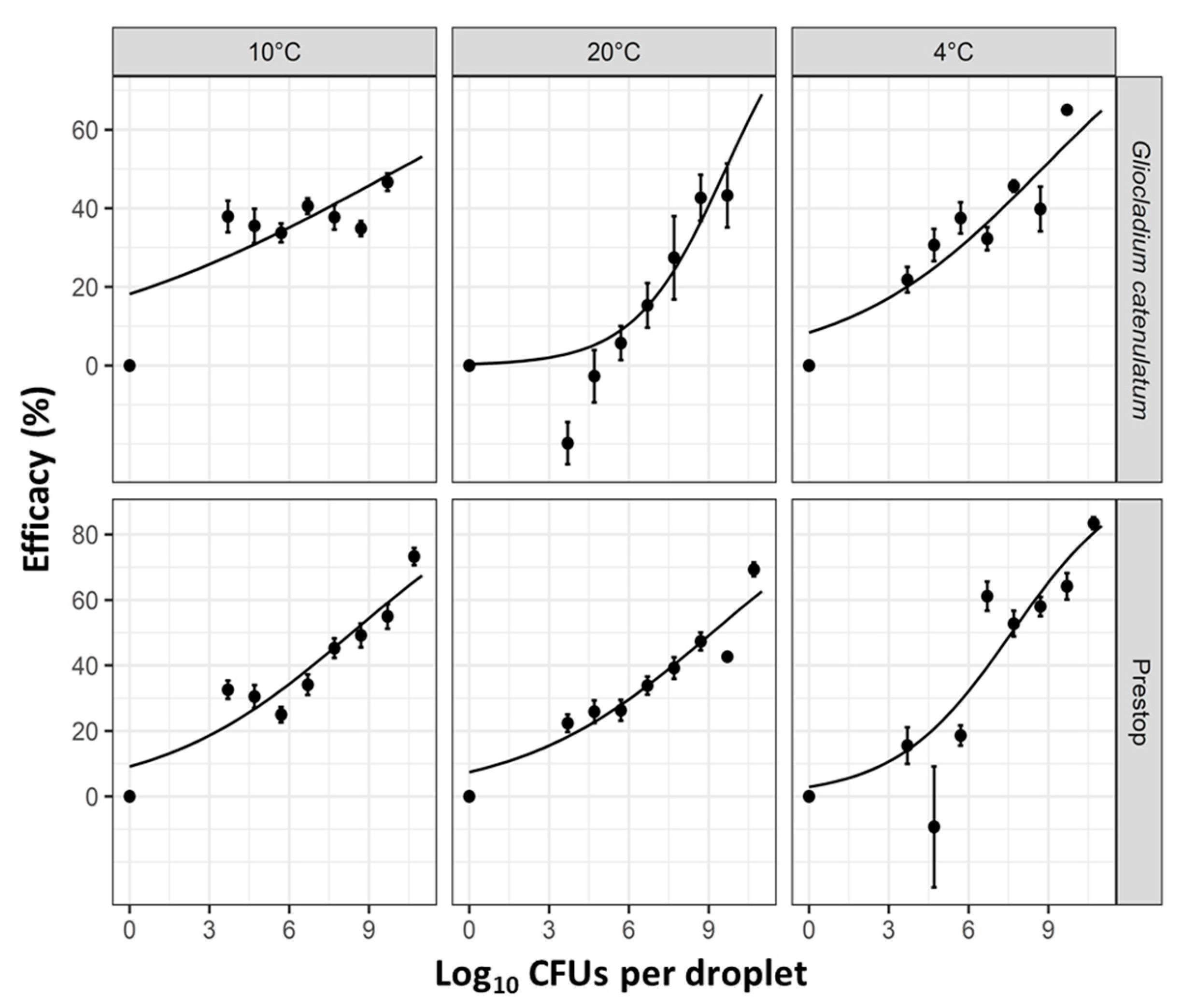 Agronomy 11 01868 g003