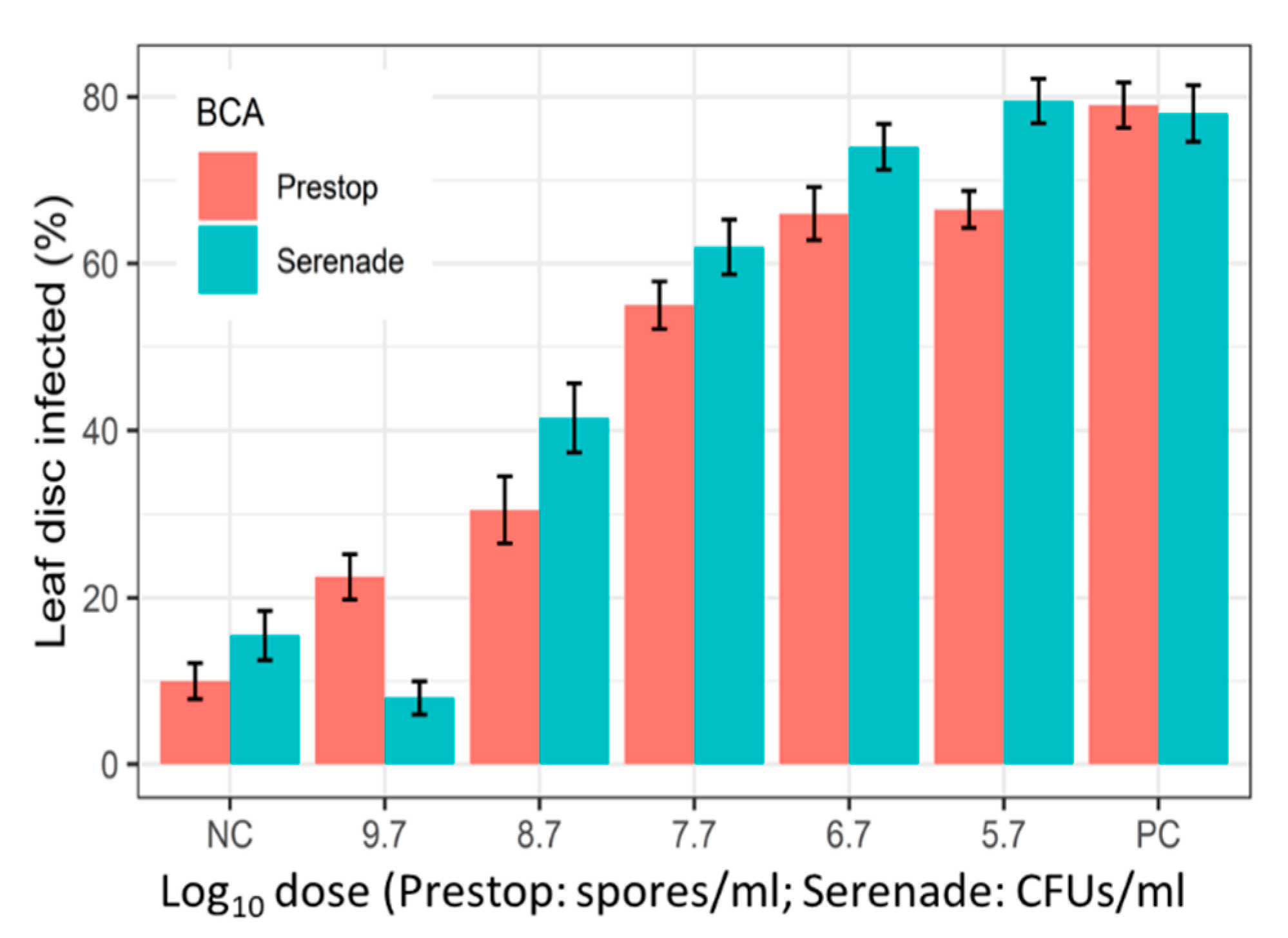 Agronomy 11 01868 g004