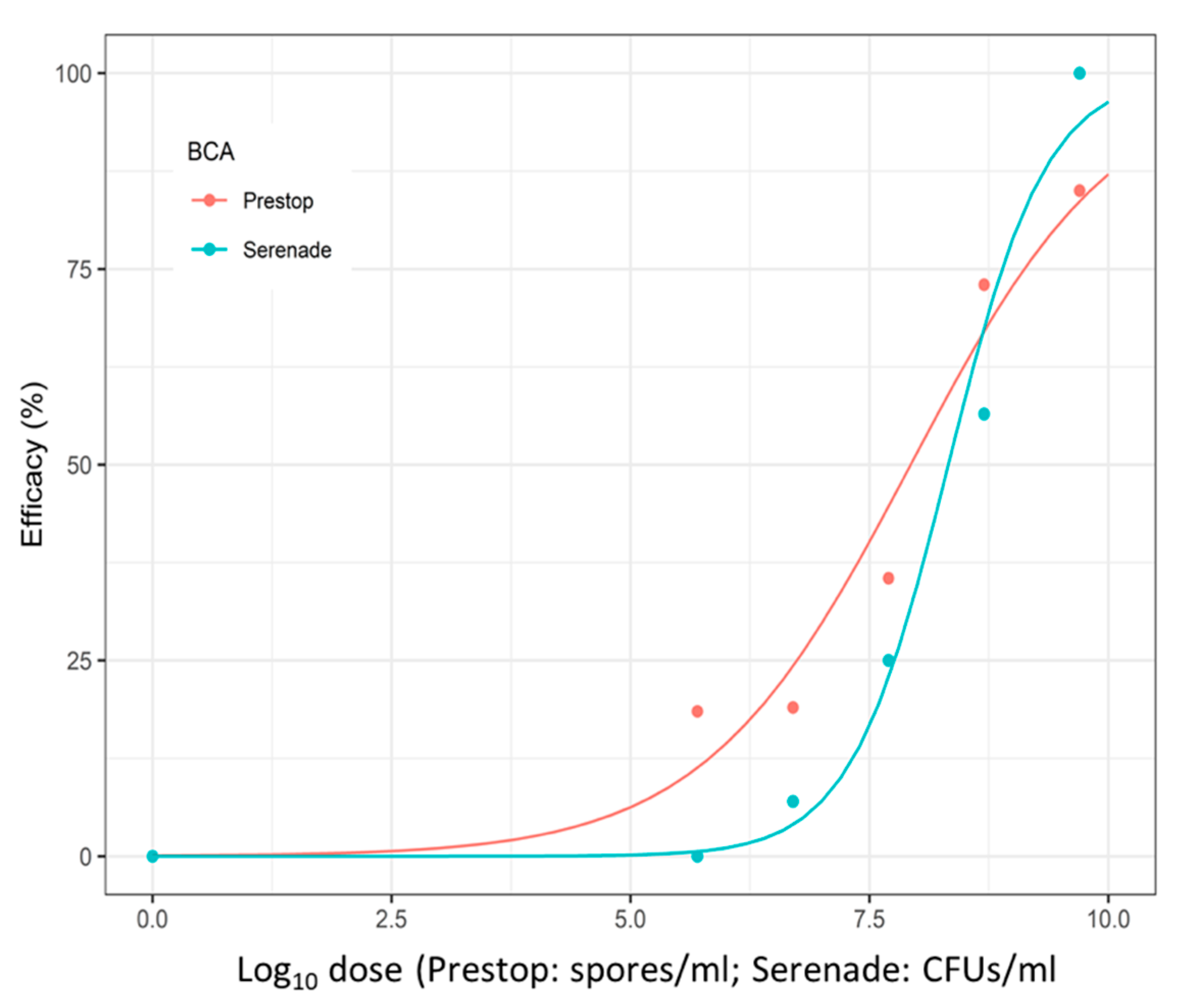 Agronomy 11 01868 g005