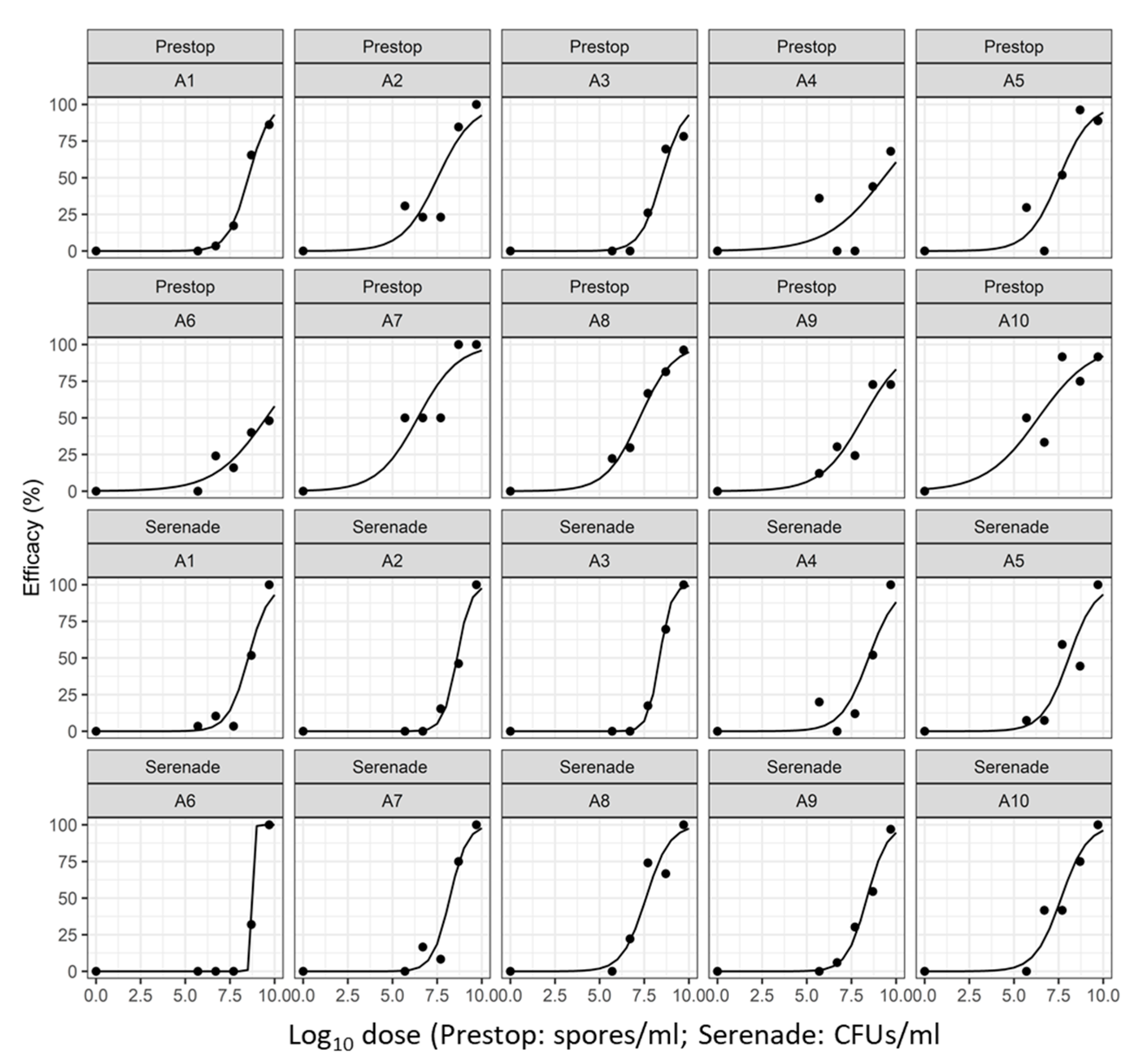 Agronomy 11 01868 g006