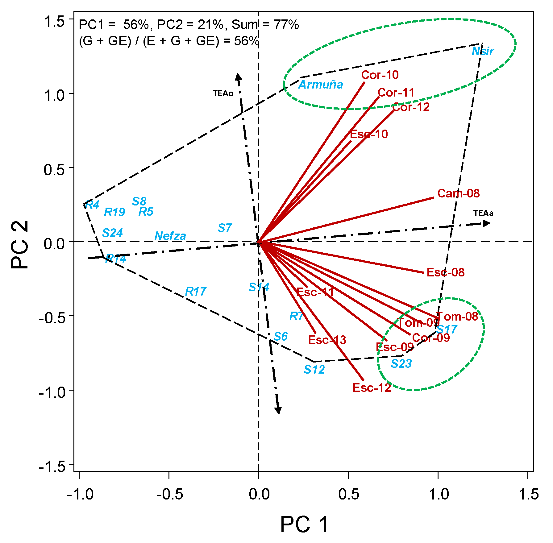 Agronomy 11 01871 g001