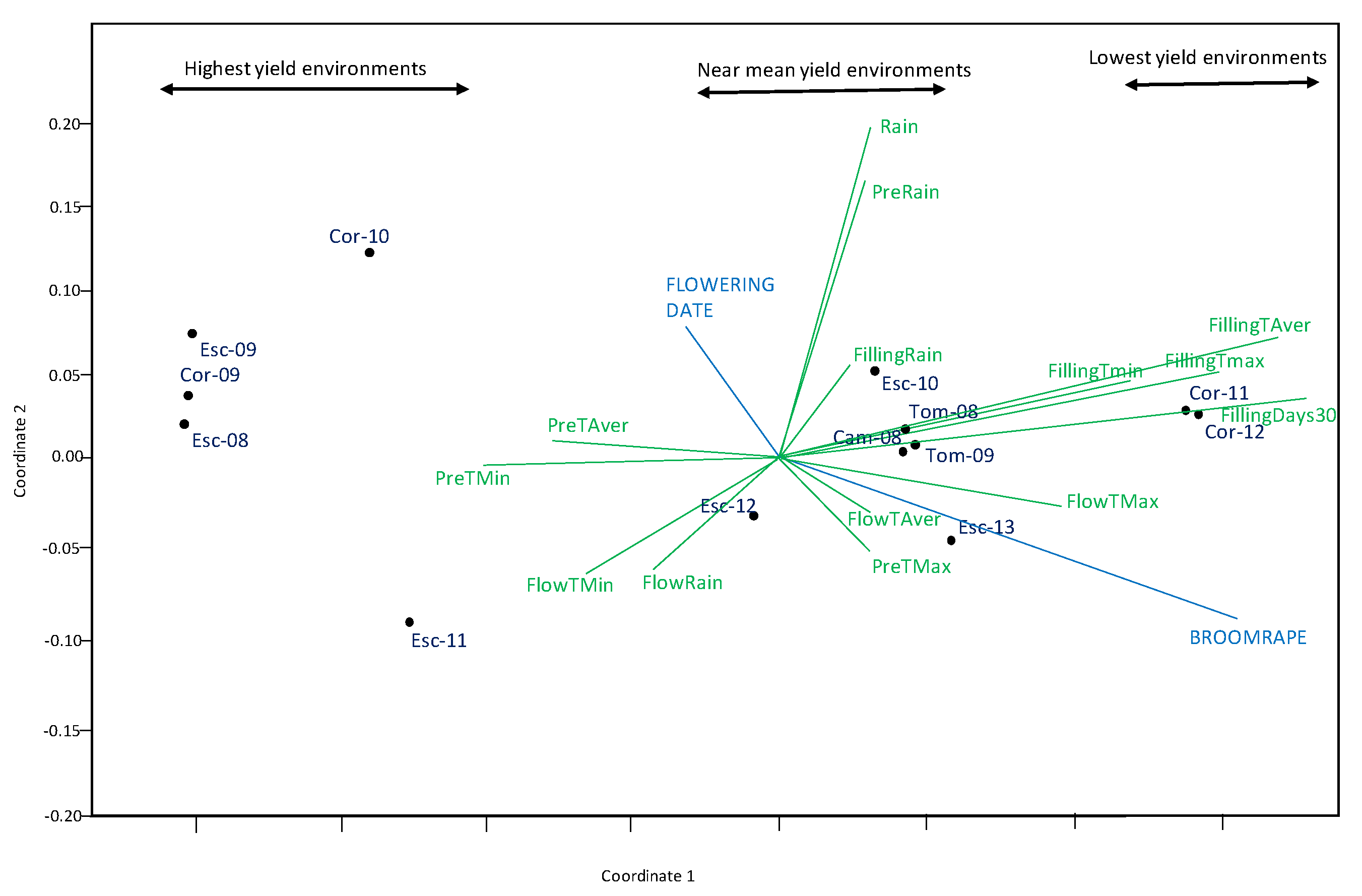 Agronomy 11 01871 g005